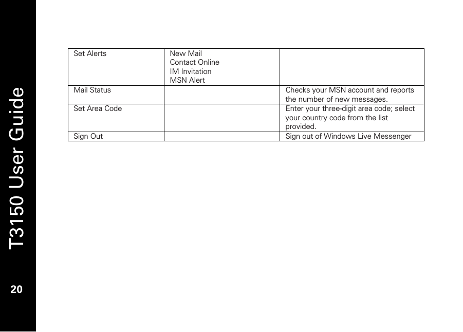   T3150 User Guide  20   Set Alerts  New Mail Contact Online IM Invitation MSN Alert  Mail Status    Checks your MSN account and reports the number of new messages.  Set Area Code    Enter your three-digit area code; select your country code from the list provided. Sign Out    Sign out of Windows Live Messenger  