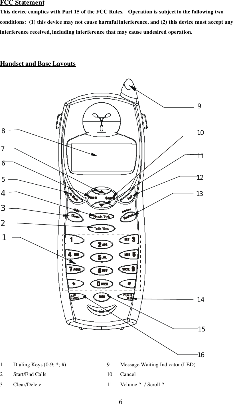      6 FCC Statement This device complies with Part 15 of the FCC Rules.   Operation is subject to the following two conditions:  (1) this device may not cause harmful interference, and (2) this device must accept any interference received, including interference that may cause undesired operation.   Handset and Base Layouts  12534678111291314151016 1 Dialing Keys (0-9; *; #)    9 Message Waiting Indicator (LED) 2 Start/End Calls      10 Cancel 3 Clear/Delete     11 Volume ?/ Scroll ?  