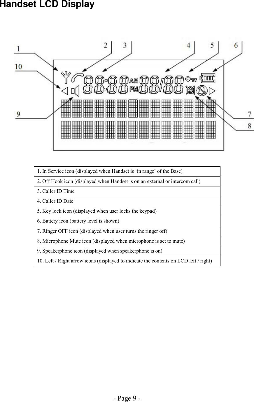 - Page 9 - Handset LCD Display   1. In Service icon (displayed when Handset is ‘in range’ of the Base) 2. Off Hook icon (displayed when Handset is on an external or intercom call) 3. Caller ID Time  4. Caller ID Date  5. Key lock icon (displayed when user locks the keypad) 6. Battery icon (battery level is shown)  7. Ringer OFF icon (displayed when user turns the ringer off) 8. Microphone Mute icon (displayed when microphone is set to mute) 9. Speakerphone icon (displayed when speakerphone is on) 10. Left / Right arrow icons (displayed to indicate the contents on LCD left / right) 