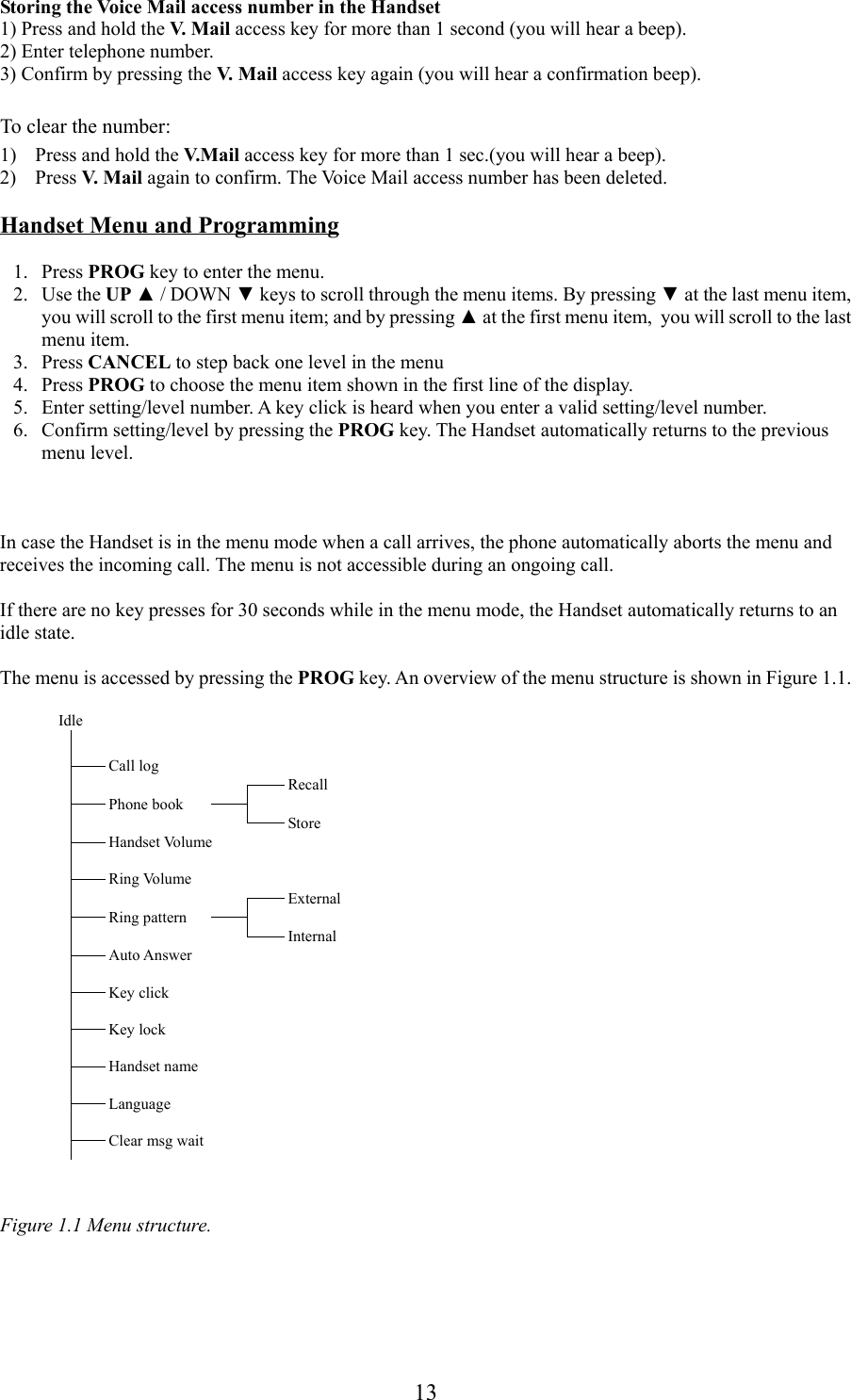 13Storing the Voice Mail access number in the Handset1) Press and hold the V.  M a i l  access key for more than 1 second (you will hear a beep).2) Enter telephone number.3) Confirm by pressing the V.  M a i l  access key again (you will hear a confirmation beep).To clear the number:1) Press and hold the V. M a i l  access key for more than 1 sec.(you will hear a beep).2) Press V.  M a i l  again to confirm. The Voice Mail access number has been deleted.Handset Menu and Programming 1. Press PROG key to enter the menu. 2. Use the UP ▲ / DOWN ▼ keys to scroll through the menu items. By pressing ▼ at the last menu item,you will scroll to the first menu item; and by pressing ▲ at the first menu item,  you will scroll to the lastmenu item. 3. Press CANCEL to step back one level in the menu 4. Press PROG to choose the menu item shown in the first line of the display. 5. Enter setting/level number. A key click is heard when you enter a valid setting/level number. 6. Confirm setting/level by pressing the PROG key. The Handset automatically returns to the previousmenu level.In case the Handset is in the menu mode when a call arrives, the phone automatically aborts the menu andreceives the incoming call. The menu is not accessible during an ongoing call.If there are no key presses for 30 seconds while in the menu mode, the Handset automatically returns to anidle state.The menu is accessed by pressing the PROG key. An overview of the menu structure is shown in Figure 1.1.IdleCall logRecallPhone bookStoreHandset VolumeRing VolumeExternalRing patternInternalAuto AnswerKey clickKey lockHandset nameLanguageClear msg waitFigure 1.1 Menu structure.