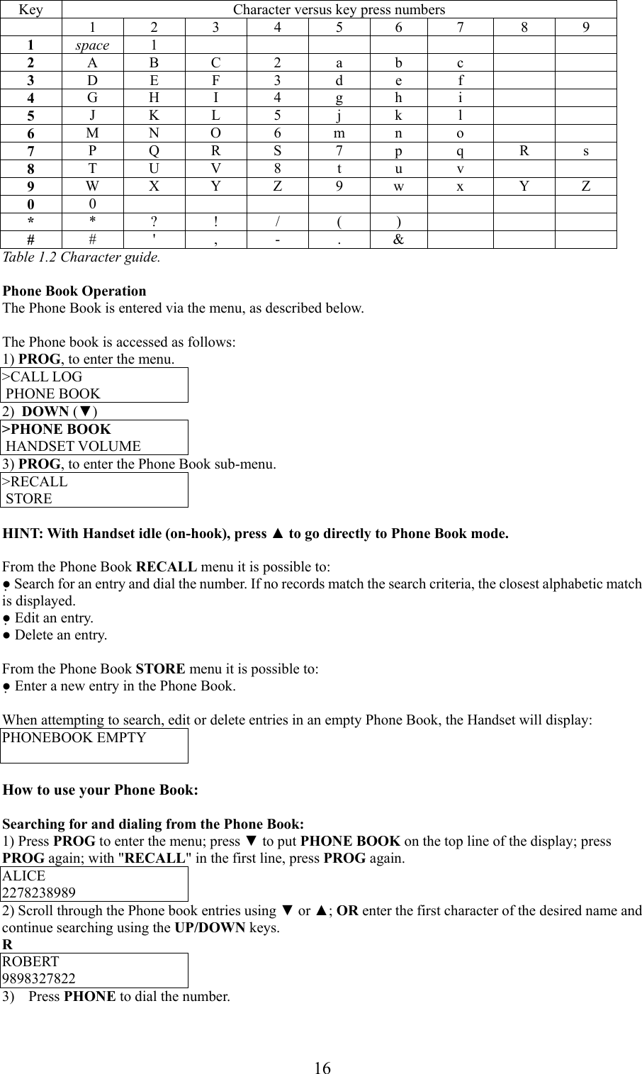 16Key Character versus key press numbers1234567 891space 12ABC 2 ab c3DEF 3 de f4GH I 4 gh i5JKL5 jk l6MNO 6 mn o7PQRS 7p q R s8TUV8 t u v9WX Y Z 9w x Y Z00**?! / ()##&apos; ,-.&amp;Table 1.2 Character guide.Phone Book OperationThe Phone Book is entered via the menu, as described below.The Phone book is accessed as follows:1) PROG, to enter the menu.&gt;CALL LOG PHONE BOOK2)  DOWN (▼)&gt;PHONE BOOK HANDSET VOLUME3) PROG, to enter the Phone Book sub-menu.&gt;RECALL STOREHINT: With Handset idle (on-hook), press ▲ to go directly to Phone Book mode.From the Phone Book RECALL menu it is possible to:● Search for an entry and dial the number. If no records match the search criteria, the closest alphabetic matchis displayed.● Edit an entry.● Delete an entry.From the Phone Book STORE menu it is possible to:● Enter a new entry in the Phone Book.When attempting to search, edit or delete entries in an empty Phone Book, the Handset will display:PHONEBOOK EMPTYHow to use your Phone Book:Searching for and dialing from the Phone Book:1) Press PROG to enter the menu; press ▼ to put PHONE BOOK on the top line of the display; pressPROG again; with &quot;RECALL&quot; in the first line, press PROG again.ALICE22782389892) Scroll through the Phone book entries using ▼ or ▲; OR enter the first character of the desired name andcontinue searching using the UP/DOWN keys.RROBERT98983278223) Press PHONE to dial the number.