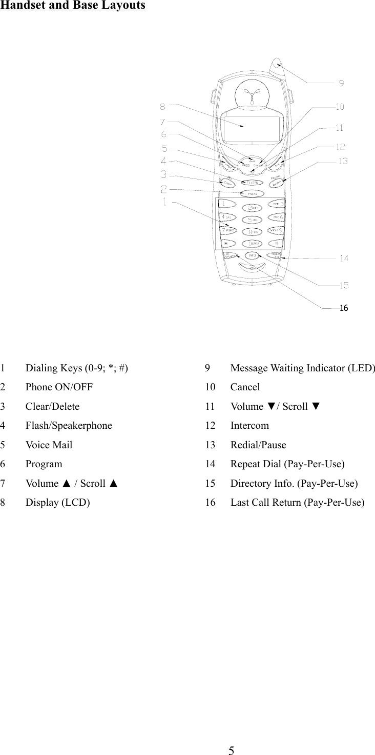 5Handset and Base Layouts161 Dialing Keys (0-9; *; #) 9 Message Waiting Indicator (LED)2 Phone ON/OFF 10 Cancel3 Clear/Delete 11 Volume ▼/ Scroll ▼4 Flash/Speakerphone 12 Intercom5 Voice Mail 13 Redial/Pause6 Program 14 Repeat Dial (Pay-Per-Use)7 Volume ▲ / Scroll ▲15 Directory Info. (Pay-Per-Use)8 Display (LCD) 16 Last Call Return (Pay-Per-Use)