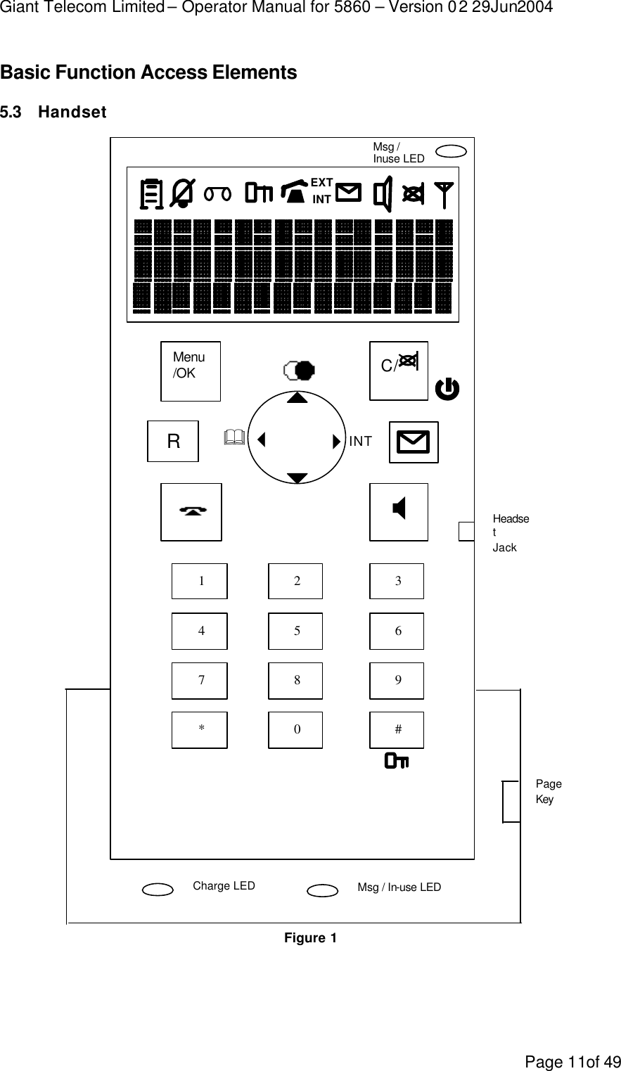 Giant Telecom Limited – Operator Manual for 5860 – Version 02 29Jun2004 Page 11of 49 Basic Function Access Elements 5.3 Handset                                           Figure 1 1 2 3 4 5 6 7 8 9 * 0 #  Charge LED Msg / In-use LED Page Key Msg / Inuse LED Headset Jack  C/ Menu/OK X  4 3 &amp; R  INT EXT INT 