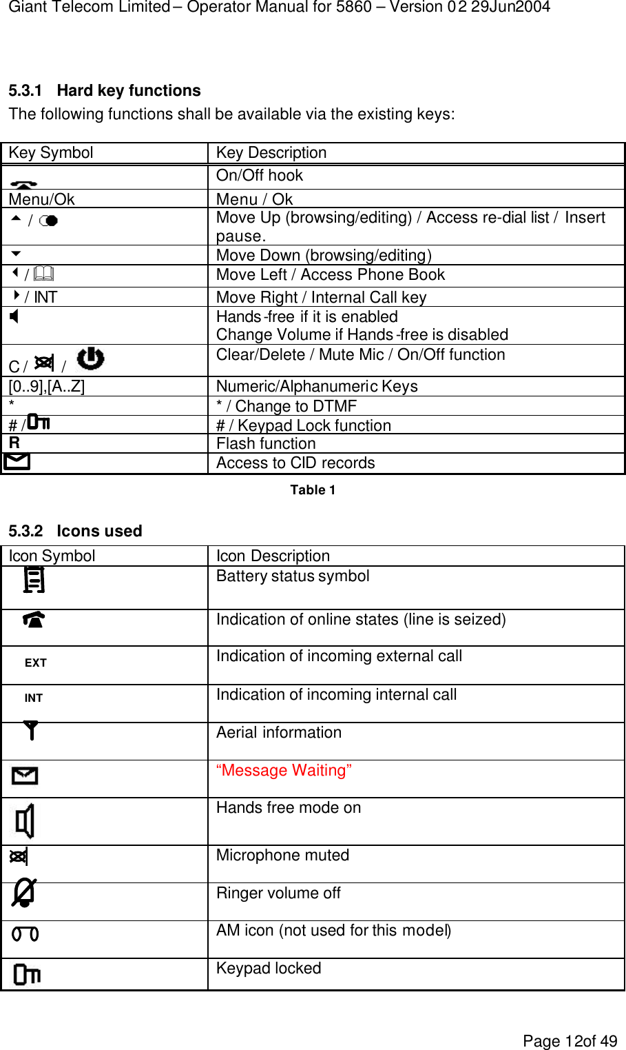 Giant Telecom Limited – Operator Manual for 5860 – Version 02 29Jun2004 Page 12of 49  5.3.1 Hard key functions The following functions shall be available via the existing keys:  Key Symbol Key Description  On/Off hook Menu/Ok Menu / Ok 5 /   Move Up (browsing/editing) / Access re-dial list / Insert pause. 6 Move Down (browsing/editing) 3/ &amp;   Move Left / Access Phone Book 4/ INT Move Right / Internal Call key X Hands-free if it is enabled Change Volume if Hands-free is disabled C /    /    Clear/Delete / Mute Mic / On/Off function [0..9],[A..Z] Numeric/Alphanumeric Keys *  * / Change to DTMF # /  # / Keypad Lock function R Flash function  Access to CID records Table 1 5.3.2 Icons used Icon Symbol Icon Description  Battery status symbol    Indication of online states (line is seized)   Indication of incoming external call   Indication of incoming internal call   Aerial information   “Message Waiting”   Hands free mode on   Microphone muted   Ringer volume off   AM icon (not used for this model)   Keypad locked EXT INT 