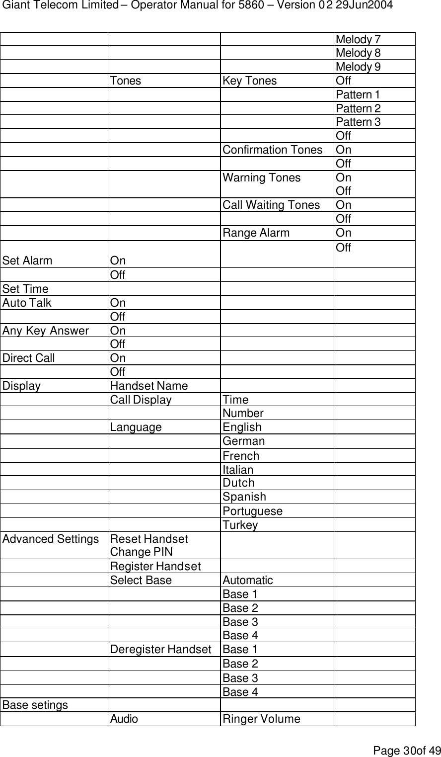 Giant Telecom Limited – Operator Manual for 5860 – Version 02 29Jun2004 Page 30of 49   Melody 7   Melody 8   Melody 9 Tones Key Tones Off     Pattern 1   Pattern 2   Pattern 3   Off  Confirmation Tones On   Off  Warning Tones On   Off  Call Waiting Tones On   Off  Range Alarm On   Off Set Alarm On   Off   Set Time    Auto Talk On   Off   Any Key Answer On   Off   Direct Call On   Off   Display Handset Name   Call Display Time   Number  Language English   German   French   Italian   Dutch   Spanish   Portuguese   Turkey  Advanced Settings Reset Handset   Change PIN   Register Handset   Select Base Automatic   Base 1   Base 2   Base 3   Base 4  Deregister Handset Base 1   Base 2   Base 3   Base 4  Base setings    Audio Ringer Volume  