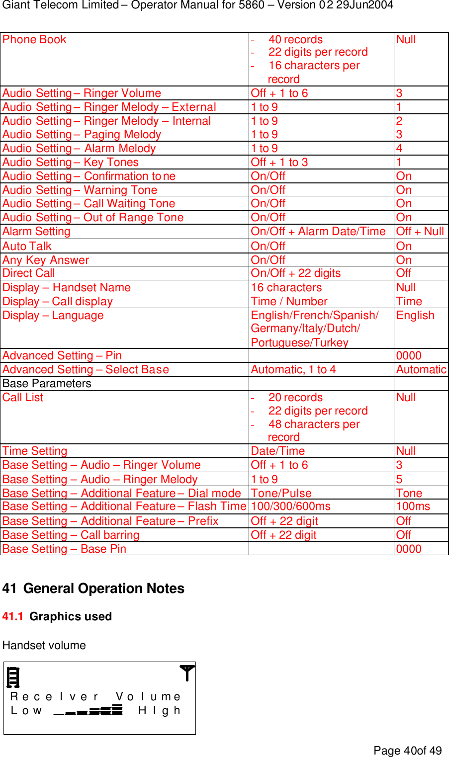 Giant Telecom Limited – Operator Manual for 5860 – Version 02 29Jun2004 Page 40of 49 Phone Book - 40 records - 22 digits per record - 16 characters per record Null Audio Setting – Ringer Volume Off + 1 to 6 3 Audio Setting – Ringer Melody – External 1 to 9 1 Audio Setting – Ringer Melody – Internal 1 to 9 2 Audio Setting – Paging Melody 1 to 9 3 Audio Setting – Alarm Melody 1 to 9 4 Audio Setting – Key Tones Off + 1 to 3 1 Audio Setting – Confirmation tone On/Off On Audio Setting – Warning Tone On/Off On Audio Setting – Call Waiting Tone On/Off On Audio Setting – Out of Range Tone On/Off On Alarm Setting On/Off + Alarm Date/Time Off + Null Auto Talk On/Off On Any Key Answer On/Off On Direct Call On/Off + 22 digits Off Display – Handset Name 16 characters Null Display – Call display Time / Number Time Display – Language English/French/Spanish/ Germany/Italy/Dutch/ Portuguese/Turkey English Advanced Setting – Pin    0000 Advanced Setting – Select Base Automatic, 1 to 4 Automatic Base Parameters     Call List - 20 records - 22 digits per record - 48 characters per record Null Time Setting Date/Time Null Base Setting – Audio – Ringer Volume Off + 1 to 6 3 Base Setting – Audio – Ringer Melody 1 to 9 5 Base Setting – Additional Feature – Dial mode Tone/Pulse Tone Base Setting – Additional Feature – Flash Time 100/300/600ms 100ms Base Setting – Additional Feature – Prefix Off + 22 digit  Off Base Setting – Call barring Off + 22 digit Off Base Setting – Base Pin    0000  41 General Operation Notes 41.1 Graphics used Handset volume     R e c e I v e r  V o l u me  L o w         H I g h                  