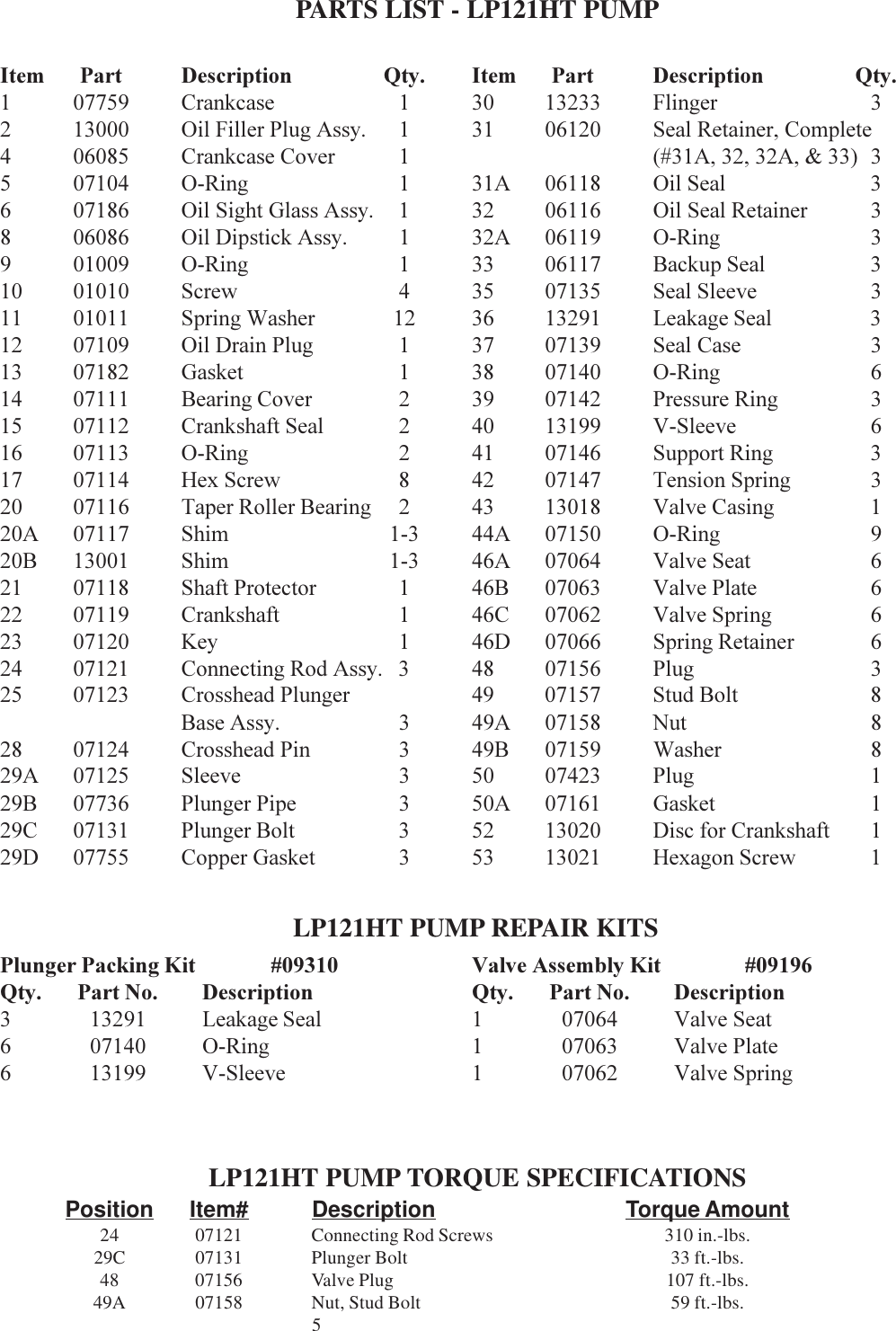 Page 5 of 8 - Giant Giant-Giant-Water-Pump-Lp121Ht-Users-Manual- LP121HT 8_5x11  Giant-giant-water-pump-lp121ht-users-manual