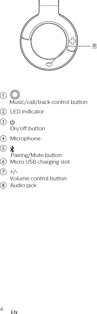 4ENa Music/call/track control buttonb  LED indicatorc On/off buttond  Microphonee     Pairing/Mute buttonf  Micro USB charging slotg  +/-       Volume control buttonh  Audio jack8