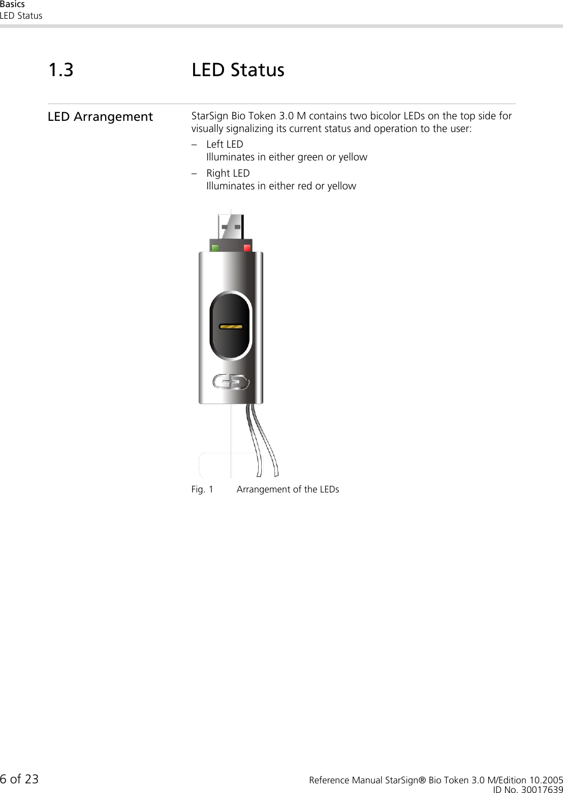 BasicsLED Status6 of 23 Reference Manual StarSign® Bio Token 3.0 M/Edition 10.2005ID No. 300176391.3 LED StatusLED Arrangement StarSign Bio Token 3.0 M contains two bicolor LEDs on the top side for visually signalizing its current status and operation to the user:– Left LEDIlluminates in either green or yellow– Right LEDIlluminates in either red or yellowFig. 1 Arrangement of the LEDs