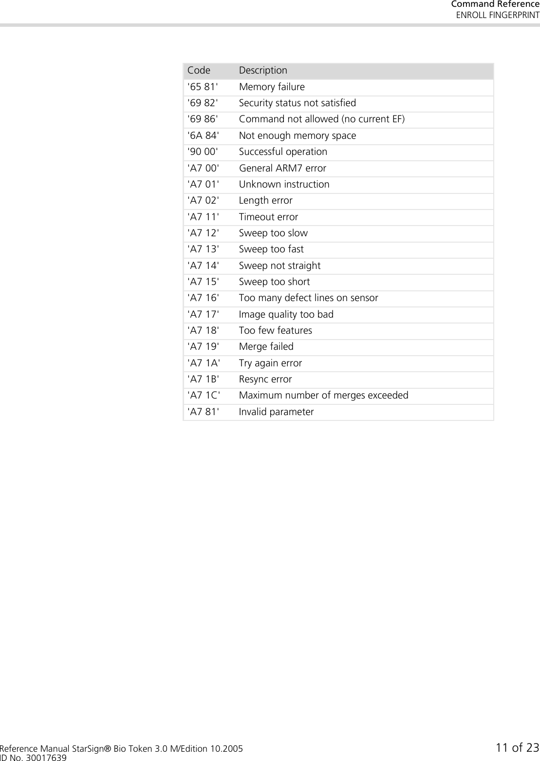 Command ReferenceENROLL FINGERPRINTReference Manual StarSign® Bio Token 3.0 M/Edition 10.2005 11 of 23ID No. 30017639Code Description&apos;65 81&apos; Memory failure&apos;69 82&apos; Security status not satisfied&apos;69 86&apos; Command not allowed (no current EF)&apos;6A 84&apos; Not enough memory space&apos;90 00&apos; Successful operation&apos;A7 00&apos; General ARM7 error&apos;A7 01&apos; Unknown instruction&apos;A7 02&apos; Length error&apos;A7 11&apos; Timeout error&apos;A7 12&apos; Sweep too slow&apos;A7 13&apos; Sweep too fast&apos;A7 14&apos; Sweep not straight&apos;A7 15&apos; Sweep too short&apos;A7 16&apos; Too many defect lines on sensor&apos;A7 17&apos; Image quality too bad&apos;A7 18&apos; Too few features&apos;A7 19&apos; Merge failed&apos;A7 1A&apos; Try again error&apos;A7 1B&apos; Resync error&apos;A7 1C&apos; Maximum number of merges exceeded&apos;A7 81&apos; Invalid parameter
