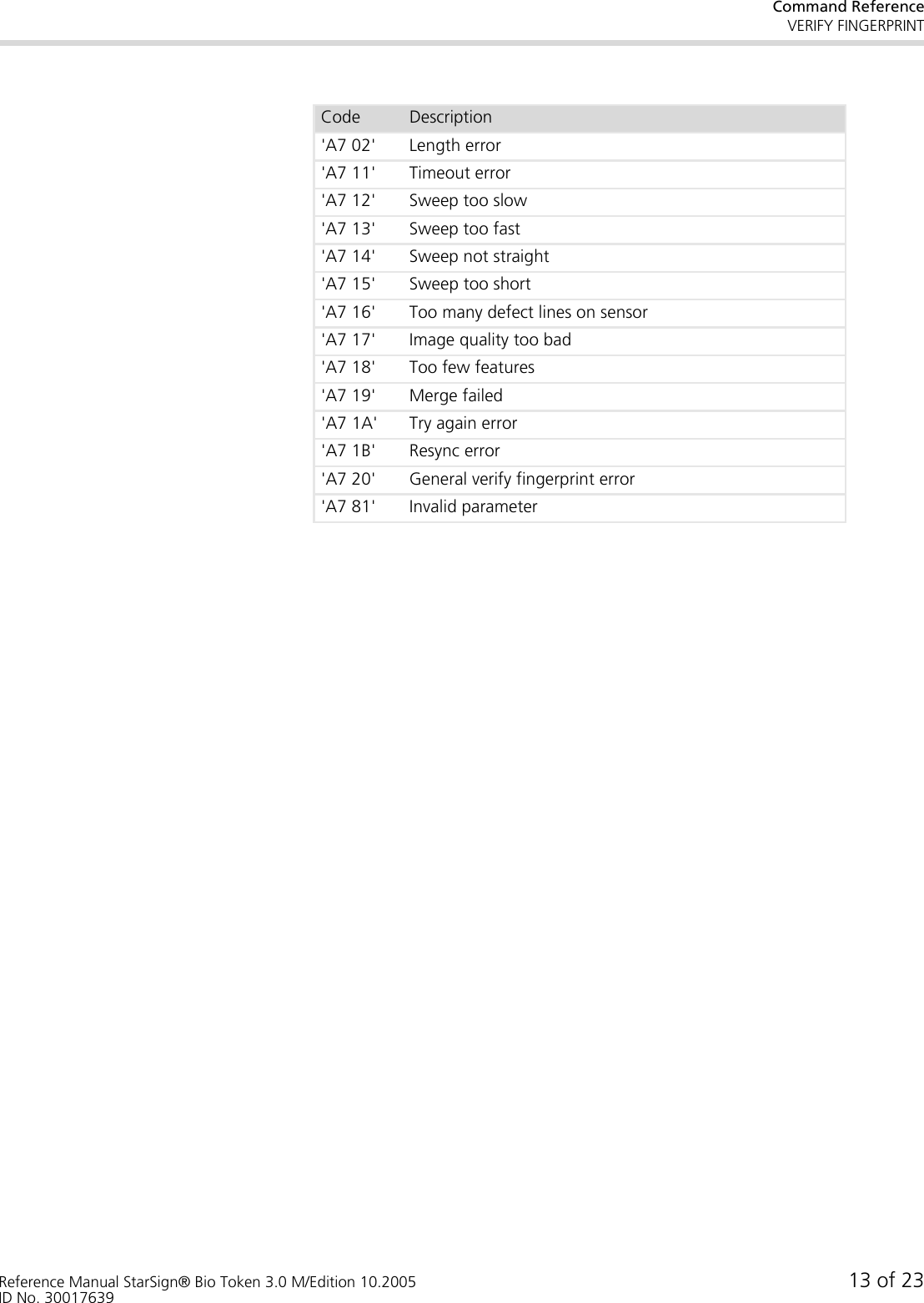 Command ReferenceVERIFY FINGERPRINTReference Manual StarSign® Bio Token 3.0 M/Edition 10.2005 13 of 23ID No. 30017639&apos;A7 02&apos; Length error&apos;A7 11&apos; Timeout error&apos;A7 12&apos; Sweep too slow&apos;A7 13&apos; Sweep too fast&apos;A7 14&apos; Sweep not straight&apos;A7 15&apos; Sweep too short&apos;A7 16&apos; Too many defect lines on sensor&apos;A7 17&apos; Image quality too bad&apos;A7 18&apos; Too few features&apos;A7 19&apos; Merge failed&apos;A7 1A&apos; Try again error&apos;A7 1B&apos; Resync error&apos;A7 20&apos; General verify fingerprint error&apos;A7 81&apos; Invalid parameterCode Description