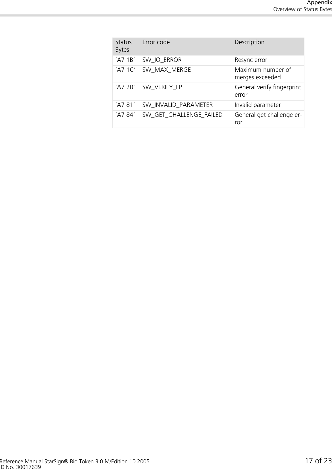 AppendixOverview of Status BytesReference Manual StarSign® Bio Token 3.0 M/Edition 10.2005 17 of 23ID No. 30017639’A7 1B’ SW_IO_ERROR Resync error’A7 1C’ SW_MAX_MERGE Maximum number of merges exceeded’A7 20’ SW_VERIFY_FP General verify fingerprint error’A7 81’ SW_INVALID_PARAMETER Invalid parameter’A7 84’ SW_GET_CHALLENGE_FAILED General get challenge er-rorStatus BytesError code Description