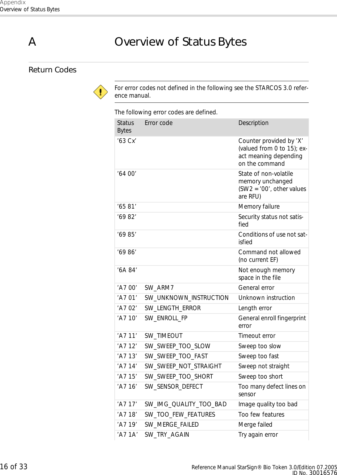 AppendixOverview of Status Bytes16 of 33 Reference Manual StarSign® Bio Token 3.0/Edition 07.2005ID No. 30016576A Overview of Status BytesReturn Codes For error codes not defined in the following see the STARCOS 3.0 refer-ence manual.The following error codes are defined.Status Bytes Error code Description’63 Cx’ Counter provided by ’X’ (valued from 0 to 15); ex-act meaning depending on the command’64 00’ State of non-volatile memory unchanged (SW2 = ’00’, other values are RFU)’65 81’ Memory failure’69 82’ Security status not satis-fied’69 85’ Conditions of use not sat-isfied’69 86’ Command not allowed (no current EF)’6A 84’ Not enough memory space in the file’A7 00’ SW_ARM7 General error’A7 01’ SW_UNKNOWN_INSTRUCTION Unknown instruction’A7 02’ SW_LENGTH_ERROR Length error’A7 10’ SW_ENROLL_FP General enroll fingerprint error’A7 11’ SW_TIMEOUT Timeout error’A7 12’ SW_SWEEP_TOO_SLOW Sweep too slow’A7 13’ SW_SWEEP_TOO_FAST Sweep too fast’A7 14’ SW_SWEEP_NOT_STRAIGHT Sweep not straight’A7 15’ SW_SWEEP_TOO_SHORT Sweep too short’A7 16’ SW_SENSOR_DEFECT Too many defect lines on sensor’A7 17’ SW_IMG_QUALITY_TOO_BAD Image quality too bad’A7 18’ SW_TOO_FEW_FEATURES Too few features’A7 19’ SW_MERGE_FAILED Merge failed’A7 1A’ SW_TRY_AGAIN  Try again error