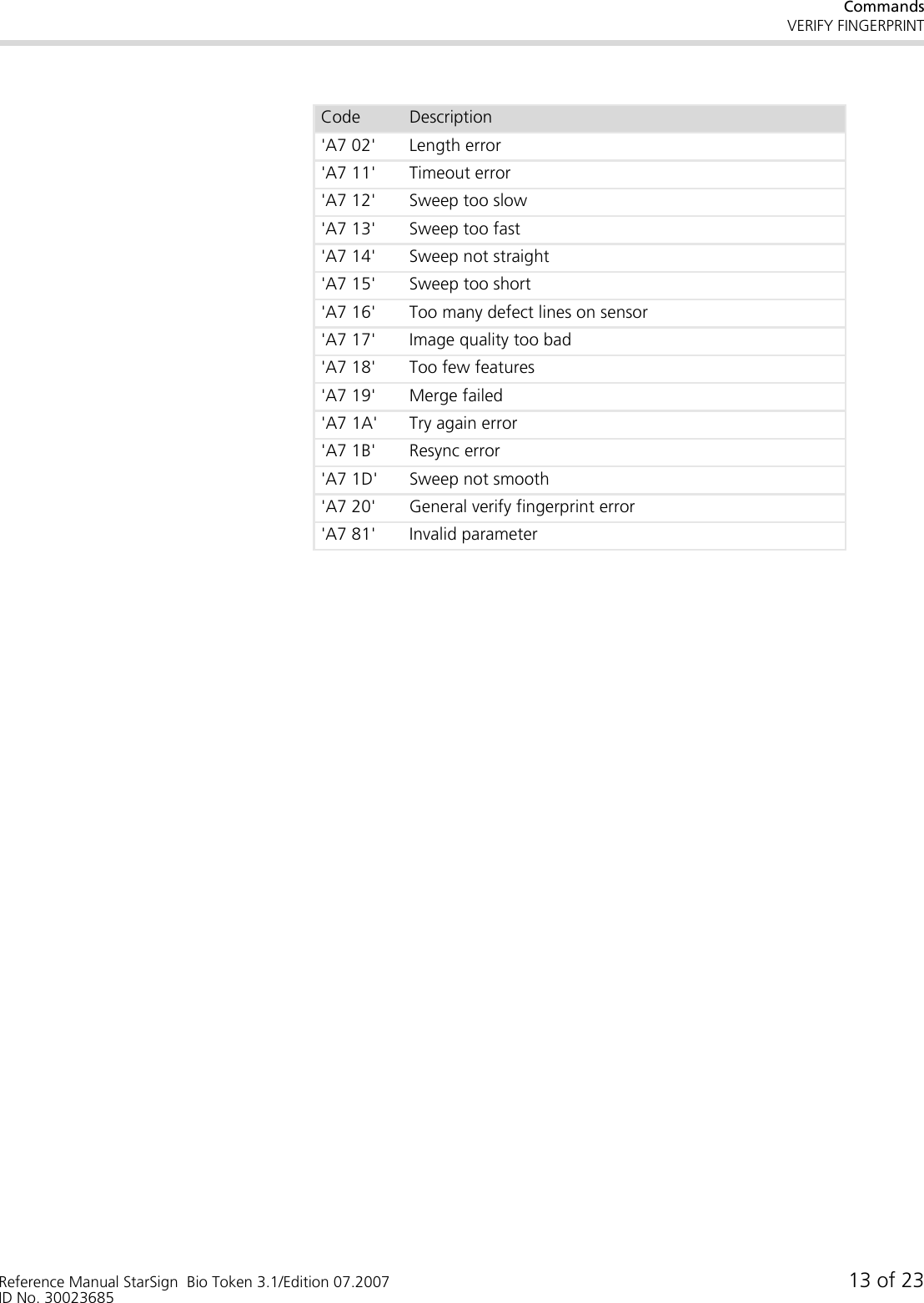 CommandsVERIFY FINGERPRINTReference Manual StarSign  Bio Token 3.1/Edition 07.2007 13 of 23ID No. 30023685&apos;A7 02&apos; Length error&apos;A7 11&apos; Timeout error&apos;A7 12&apos; Sweep too slow&apos;A7 13&apos; Sweep too fast&apos;A7 14&apos; Sweep not straight&apos;A7 15&apos; Sweep too short&apos;A7 16&apos; Too many defect lines on sensor&apos;A7 17&apos; Image quality too bad&apos;A7 18&apos; Too few features&apos;A7 19&apos; Merge failed&apos;A7 1A&apos; Try again error&apos;A7 1B&apos; Resync error&apos;A7 1D&apos; Sweep not smooth&apos;A7 20&apos; General verify fingerprint error&apos;A7 81&apos; Invalid parameterCode Description