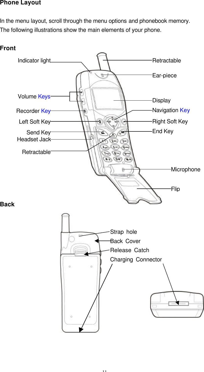 11                                          Phone Layout  In the menu layout, scroll through the menu options and phonebook memory. The following illustrations show the main elements of your phone.  Front                 Back                                           Strap hole                                         Back Cover                                         Release Catch                                         Charging Connector   Retractable Ear-piece Display Navigation Key Right Soft Key End Key Microphone Flip Indicator lightVolume KeysRecorder KeyLeft Soft KeySend KeyHeadset JackRetractable 