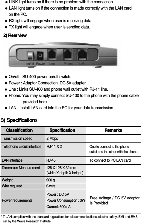 SU-400CCllaassssiiffiiccaattiioonnSSppeecciiffiiccaattiioonnRReemmaarrkkssTransmission speed                2 MbpsTelephone circuit interface      RJ-11 X 2                               One to connect to the phone    outlet and the other with the phoneLAN interface                           RJ-45                                      To connect to PC LAN cardDimension Measurement       126 X 126 X 32 mm(width X depth X height ) Weight                                      200 gWire required                           2-wirePower : DC 5VPower requirements                Power Consumption : 3W  Current: 600mA       * T-LAN complies with the standard regulations for telecommunications, electric safety, EMI and EMS   set by the Wave Research Institute.●LINK light turns on if there is no problem with the connection.●LAN light turns on if the connection is made correctly with the LAN card  on the PC.●RX light will engage when user is receiving data. ●TX light will engage when user is sending data. 2) Rear view2) Rear view2) Rear view2) Rear view2) Rear view2) Rear view2) Rear view3) Specification3) Specification3) Specification3) Specification3) Specification3) Specification3) SpecificationsFree Voltage / DC 5V adaptoris Providedon/off Power Line Phone LAN●On/off : SU-400 power on/off switch.●Power : Adaptor Connection, DC 5V adapter.  ●Line : Links SU-400 and phone wall outlet with RJ-11 line.●Phone: You may simply connect SU-400 to the phone with the phone cableprovided here.●LAN : Install LAN card into the PC for your data transmission. 