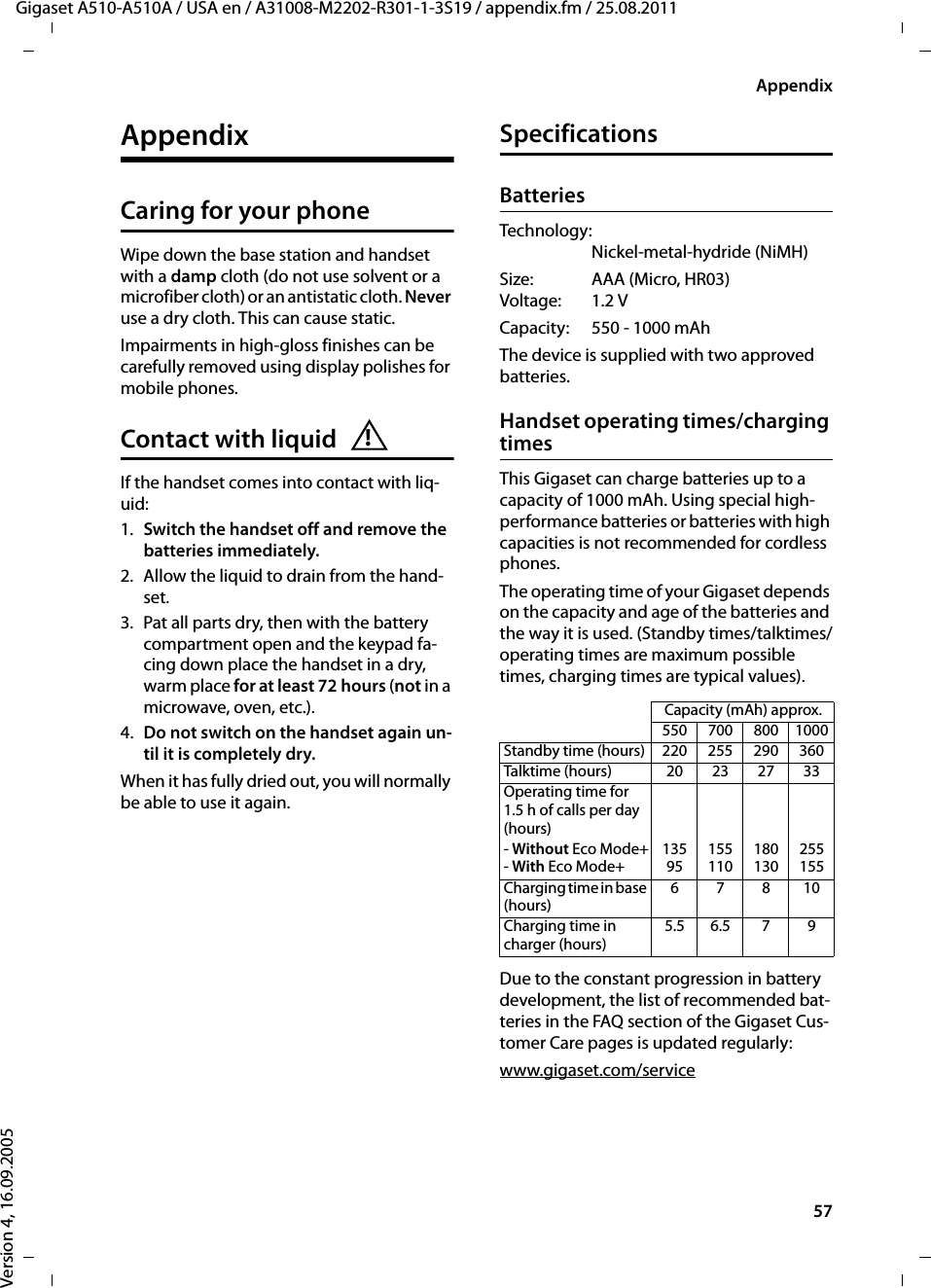 57AppendixGigaset A510-A510A / USA en / A31008-M2202-R301-1-3S19 / appendix.fm / 25.08.2011Version 4, 16.09.2005AppendixCaring for your phoneWipe down the base station and handset with a damp cloth (do not use solvent or a microfiber cloth) or an antistatic cloth. Never use a dry cloth. This can cause static.Impairments in high-gloss finishes can be carefully removed using display polishes for mobile phones.Contact with liquid If the handset comes into contact with liq-uid:1. Switch the handset off and remove the batteries immediately.2. Allow the liquid to drain from the hand-set.3. Pat all parts dry, then with the battery compartment open and the keypad fa-cing down place the handset in a dry, warm place for at least 72 hours (not in a microwave, oven, etc.).4. Do not switch on the handset again un-til it is completely dry.When it has fully dried out, you will normally be able to use it again.SpecificationsBatteriesTechnology:Nickel-metal-hydride (NiMH)Size: AAA (Micro, HR03)Voltage: 1.2 VCapacity: 550 - 1000 mAhThe device is supplied with two approved batteries.Handset operating times/charging timesThis Gigaset can charge batteries up to a capacity of 1000 mAh. Using special high-performance batteries or batteries with high capacities is not recommended for cordless phones. The operating time of your Gigaset depends on the capacity and age of the batteries and the way it is used. (Standby times/talktimes/operating times are maximum possible times, charging times are typical values).Due to the constant progression in battery development, the list of recommended bat-teries in the FAQ section of the Gigaset Cus-tomer Care pages is updated regularly:www.gigaset.com/service !Capacity (mAh) approx.550 700 800 1000Standby time (hours)  220 255 290 360Talktime (hours) 20 23 27 33Operating time for 1.5 h of calls per day (hours) - Without Eco Mode+- With Eco Mode+135 95155 110180 130255 155C ha rg in g t im e i n b a se  (hours)67810Charging time in charger (hours)5.5 6.5 7 9
