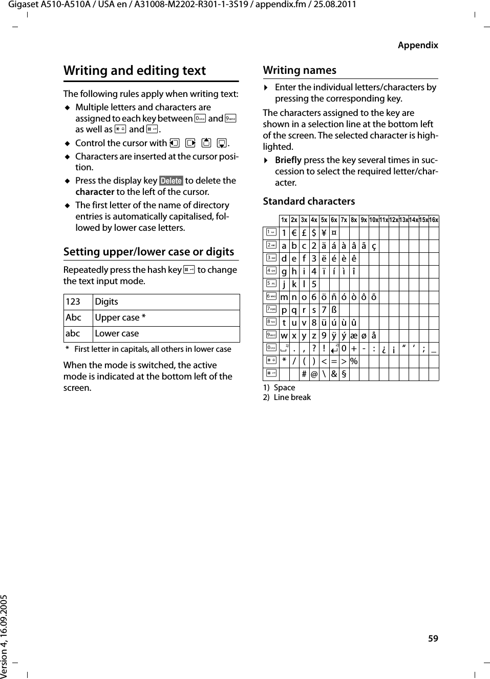 59AppendixGigaset A510-A510A / USA en / A31008-M2202-R301-1-3S19 / appendix.fm / 25.08.2011Version 4, 16.09.2005Writing and editing textThe following rules apply when writing text:uMultiple letters and characters are assigned to each key between Q and O as well as P and #.uControl the cursor with uvts.uCharacters are inserted at the cursor posi-tion.uPress the display key §Delete§ to delete the character to the left of the cursor.uThe first letter of the name of directory entries is automatically capitalised, fol-lowed by lower case letters.Setting upper/lower case or digitsRepeatedly press the hash key # to change the text input mode.When the mode is switched, the active mode is indicated at the bottom left of the screen.Writing names¤Enter the individual letters/characters by pressing the corresponding key.The characters assigned to the key are shown in a selection line at the bottom left of the screen. The selected character is high-lighted.¤Briefly press the key several times in suc-cession to select the required letter/char-acter.Standard characters1) Space2) Line break123 DigitsAbc Upper case *abc Lower case* First letter in capitals, all others in lower case1x 2x 3x 4x 5x 6x 7x 8x 9x 10x11x12x13x14x15x16x11€£$¥¤2abc2äáàâãçIdef3ëéèê4gh i4ïíìî5jkl5Lmno6öñóòôõMpqr s7ßNtuv8üúùûOwx y z9 ÿýæøåQ.,?! 0+-:¿¡“‘;_P*/()&lt;=&gt;%##@\ &amp;§1)2)