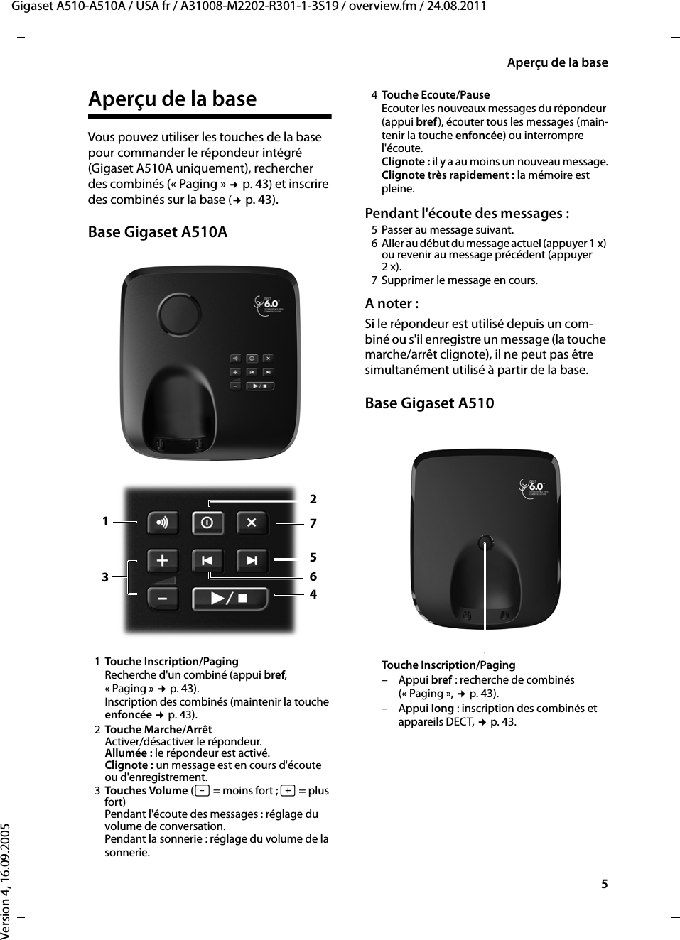 5Aperçu de la baseGigaset A510-A510A / USA fr / A31008-M2202-R301-1-3S19 / overview.fm / 24.08.2011Version 4, 16.09.2005Aperçu de la base Vous pouvez utiliser les touches de la base pour commander le répondeur intégré (Gigaset A510A uniquement), rechercher des combinés (« Paging » ¢p. 43) et inscrire des combinés sur la base (¢p. 43).Base Gigaset A510A1Touche Inscription/Paging Recherche d&apos;un combiné (appui bref, «Paging» ¢p. 43).Inscription des combinés (maintenir la touche enfoncée ¢p. 43).2Touche Marche/Arrêt Activer/désactiver le répondeur. Allumée : le répondeur est activé.Clignote : un message est en cours d&apos;écoute ou d&apos;enregistrement.3Touches Volume (÷ = moins fort ; ø = plus fort)Pendant l&apos;écoute des messages : réglage du volume de conversation. Pendant la sonnerie : réglage du volume de la sonnerie.4Touche Ecoute/Pause Ecouter les nouveaux messages du répondeur (appui bref), écouter tous les messages (main-tenir la touche enfoncée) ou interrompre l&apos;écoute.Clignote : il y a au moins un nouveau message.Clignote très rapidement : la mémoire est pleine.Pendant l&apos;écoute des messages : 5 Passer au message suivant.6 Aller au début du message actuel (appuyer 1 x) ou revenir au message précédent (appuyer 2x).7 Supprimer le message en cours. A noter :Si le répondeur est utilisé depuis un com-biné ou s&apos;il enregistre un message (la touche marche/arrêt clignote), il ne peut pas être simultanément utilisé à partir de la base.Base Gigaset A510Touche Inscription/Paging – Appui bref : recherche de combinés (« Paging », ¢p. 43).– Appui long : inscription des combinés et appareils DECT, ¢p. 43.5243167