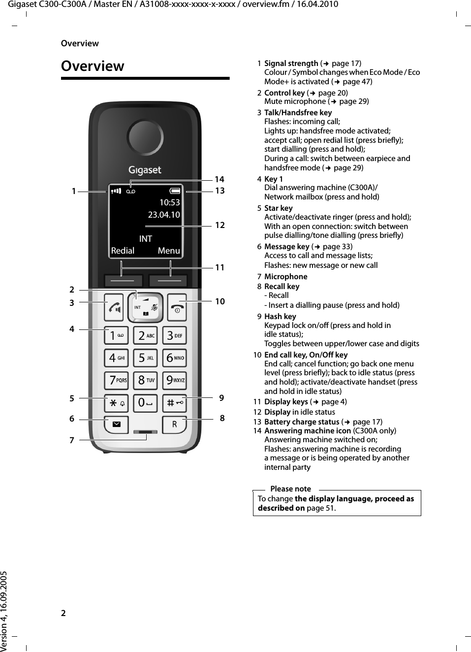 2OverviewGigaset C300-C300A / Master EN / A31008-xxxx-xxxx-x-xxxx / overview.fm / 16.04.2010Version 4, 16.09.2005Overview 1Signal strength (¢page 17)Colour / Symbol changes when Eco Mode / Eco Mode+ is activated (¢page 47)2Control key (¢page 20)Mute microphone (¢page 29)3Talk/Handsfree key Flashes: incoming call; Lights up: handsfree mode activated; accept call; open redial list (press briefly); start dialling (press and hold); During a call: switch between earpiece and handsfree mode (¢page 29)4Key 1 Dial answering machine (C300A)/Network mailbox (press and hold)5Star key Activate/deactivate ringer (press and hold);With an open connection: switch between pulse dialling/tone dialling (press briefly)6Message key (¢page 33)Access to call and message lists;Flashes: new message or new call7Microphone 8Recall key - Recall- Insert a dialling pause (press and hold)9Hash key Keypad lock on/off (press and hold in idle status);Toggles between upper/lower case and digits10 End call key, On/Off key End call; cancel function; go back one menu level (press briefly); back to idle status (press and hold); activate/deactivate handset (press and hold in idle status)11 Display keys (¢page 4)12 Display in idle status13 Battery charge status (¢page 17) 14 Answering machine icon (C300A only)Answering machine switched on;Flashes: answering machine is recording a message or is being operated by another internal party13119108273145ÐÃU10:5323.04.10INT Redial Menu612Please noteTo change the display language, proceed as described on page 51.14