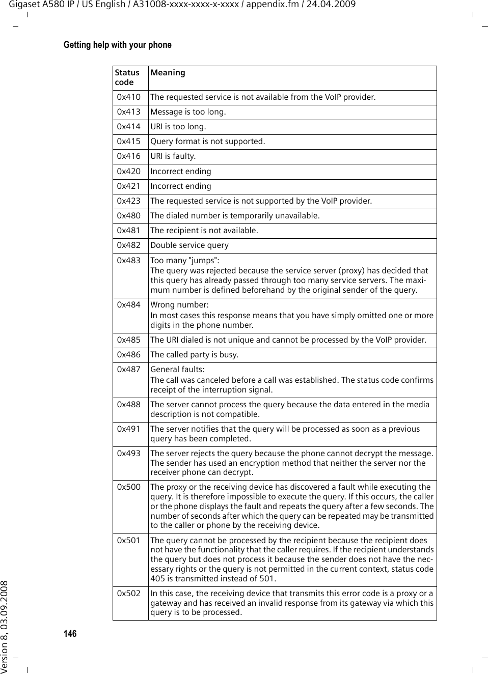 146Getting help with your phoneGigaset A580 IP / US English / A31008-xxxx-xxxx-x-xxxx / appendix.fm / 24.04.2009Version 8, 03.09.2008 0x410 The requested service is not available from the VoIP provider. 0x413 Message is too long. 0x414 URI is too long. 0x415 Query format is not supported. 0x416 URI is faulty. 0x420 Incorrect ending 0x421 Incorrect ending 0x423 The requested service is not supported by the VoIP provider. 0x480 The dialed number is temporarily unavailable. 0x481 The recipient is not available. 0x482 Double service query 0x483 Too many &quot;jumps&quot;:The query was rejected because the service server (proxy) has decided that this query has already passed through too many service servers. The maxi-mum number is defined beforehand by the original sender of the query. 0x484 Wrong number:In most cases this response means that you have simply omitted one or more digits in the phone number. 0x485 The URI dialed is not unique and cannot be processed by the VoIP provider.  0x486 The called party is busy. 0x487 General faults:The call was canceled before a call was established. The status code confirms receipt of the interruption signal. 0x488 The server cannot process the query because the data entered in the media description is not compatible. 0x491 The server notifies that the query will be processed as soon as a previous query has been completed.  0x493 The server rejects the query because the phone cannot decrypt the message. The sender has used an encryption method that neither the server nor the receiver phone can decrypt. 0x500 The proxy or the receiving device has discovered a fault while executing the query. It is therefore impossible to execute the query. If this occurs, the caller or the phone displays the fault and repeats the query after a few seconds. The number of seconds after which the query can be repeated may be transmitted to the caller or phone by the receiving device. 0x501 The query cannot be processed by the recipient because the recipient does not have the functionality that the caller requires. If the recipient understands the query but does not process it because the sender does not have the nec-essary rights or the query is not permitted in the current context, status code 405 is transmitted instead of 501.  0x502 In this case, the receiving device that transmits this error code is a proxy or a gateway and has received an invalid response from its gateway via which this query is to be processed.Status code Meaning 