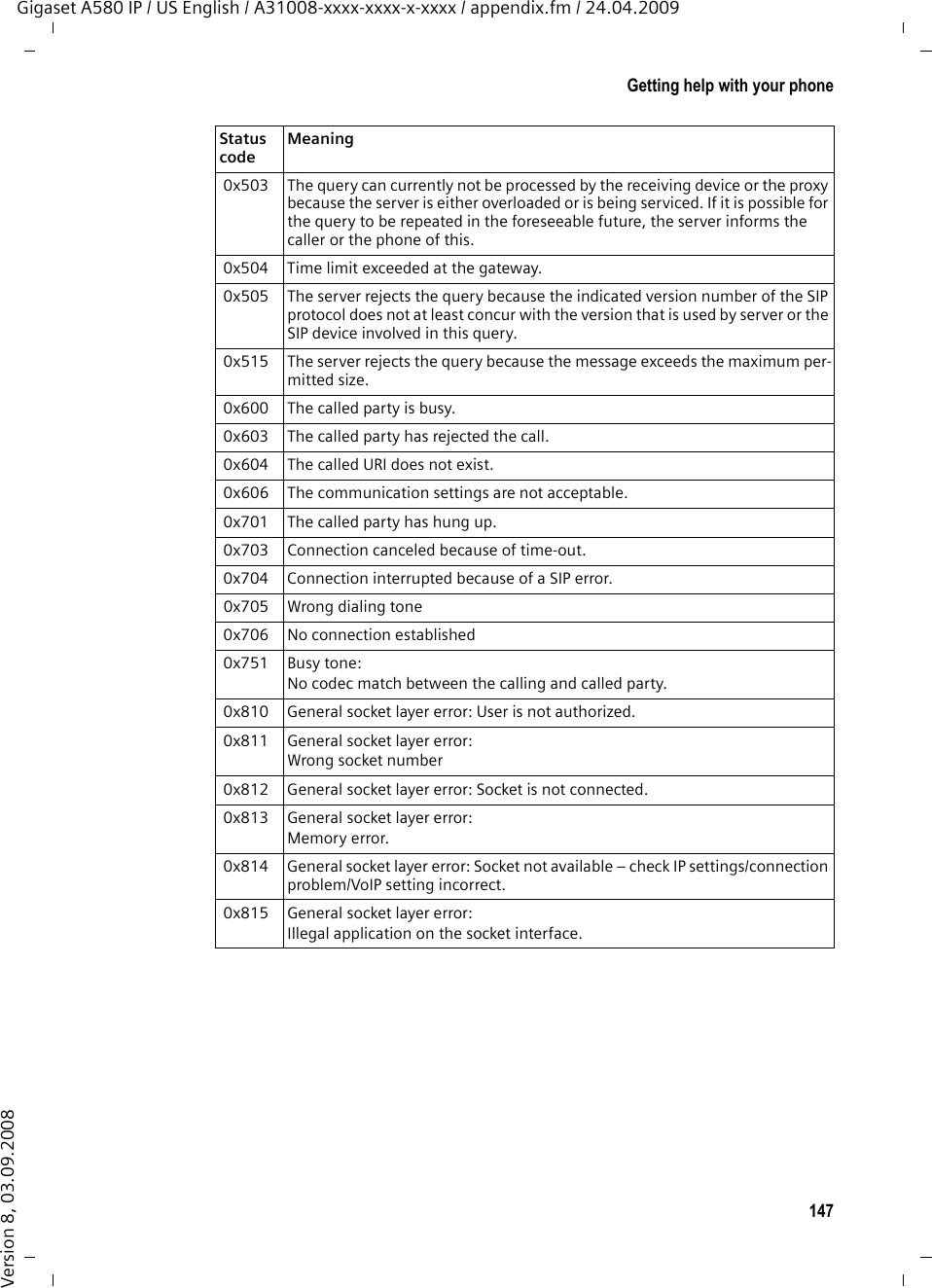 147Getting help with your phoneGigaset A580 IP / US English / A31008-xxxx-xxxx-x-xxxx / appendix.fm / 24.04.2009Version 8, 03.09.2008 0x503 The query can currently not be processed by the receiving device or the proxy because the server is either overloaded or is being serviced. If it is possible for the query to be repeated in the foreseeable future, the server informs the caller or the phone of this.  0x504 Time limit exceeded at the gateway. 0x505 The server rejects the query because the indicated version number of the SIP protocol does not at least concur with the version that is used by server or the SIP device involved in this query. 0x515 The server rejects the query because the message exceeds the maximum per-mitted size. 0x600 The called party is busy. 0x603 The called party has rejected the call. 0x604 The called URI does not exist. 0x606 The communication settings are not acceptable. 0x701 The called party has hung up. 0x703 Connection canceled because of time-out.  0x704 Connection interrupted because of a SIP error. 0x705 Wrong dialing tone 0x706 No connection established 0x751 Busy tone:No codec match between the calling and called party. 0x810 General socket layer error: User is not authorized. 0x811 General socket layer error: Wrong socket number 0x812 General socket layer error: Socket is not connected. 0x813 General socket layer error: Memory error. 0x814 General socket layer error: Socket not available – check IP settings/connection problem/VoIP setting incorrect. 0x815 General socket layer error: Illegal application on the socket interface.Status code Meaning 