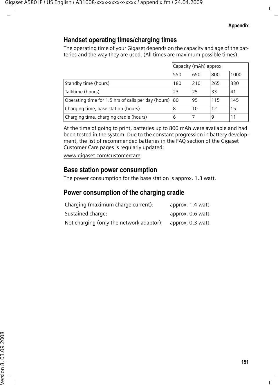 151AppendixGigaset A580 IP / US English / A31008-xxxx-xxxx-x-xxxx / appendix.fm / 24.04.2009Version 8, 03.09.2008Handset operating times/charging timesThe operating time of your Gigaset depends on the capacity and age of the bat-teries and the way they are used. (All times are maximum possible times).At the time of going to print, batteries up to 800 mAh were available and had been tested in the system. Due to the constant progression in battery develop-ment, the list of recommended batteries in the FAQ section of the Gigaset Customer Care pages is regularly updated:www.gigaset.com/customercareBase station power consumption The power consumption for the base station is approx. 1.3 watt.Power consumption of the charging cradleCapacity (mAh) approx.550 650 800 1000Standby time (hours) 180 210 265 330Talktime (hours) 23 25 33 41Operating time for 1.5 hrs of calls per day (hours) 80 95 115 145Charging time, base station (hours) 8 10 12 15Charging time, charging cradle (hours) 6 7 9 11Charging (maximum charge current): approx. 1.4 watt Sustained charge: approx. 0.6 wattNot charging (only the network adaptor): approx. 0.3 watt