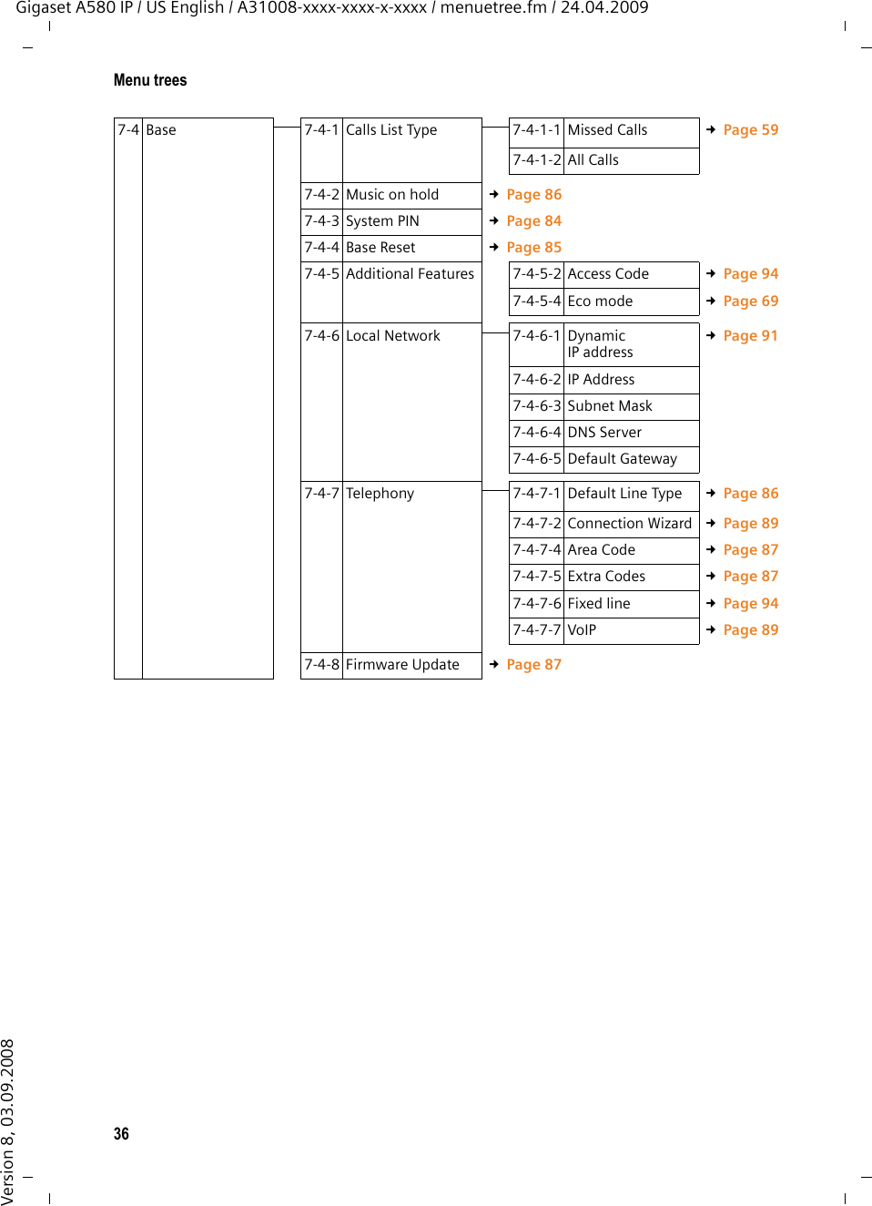 36Menu treesGigaset A580 IP / US English / A31008-xxxx-xxxx-x-xxxx / menuetree.fm / 24.04.2009Version 8, 03.09.20087-4 Base 7-4-1 Calls List Type 7-4-1-1 Missed Calls £Page 597-4-1-2 All Calls7-4-2 Music on hold £Page 867-4-3 System PIN  £Page 847-4-4 Base Reset  £Page 857-4-5 Additional Features 7-4-5-2 Access Code £Page 947-4-5-4 Eco mode £Page 697-4-6 Local Network 7-4-6-1 Dynamic IP address £Page 917-4-6-2 IP Address7-4-6-3 Subnet Mask7-4-6-4 DNS Server7-4-6-5 Default Gateway7-4-7 Telephony 7-4-7-1 Default Line Type £Page 867-4-7-2 Connection Wizard £Page 897-4-7-4 Area Code £Page 877-4-7-5 Extra Codes £Page 877-4-7-6 Fixed line £Page 947-4-7-7 VoIP £Page 897-4-8 Firmware Update £Page 87