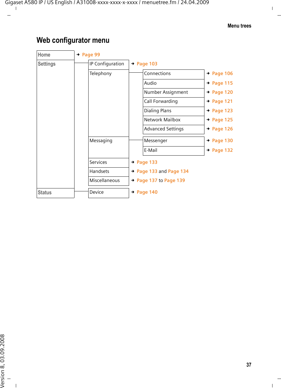 37Menu treesGigaset A580 IP / US English / A31008-xxxx-xxxx-x-xxxx / menuetree.fm / 24.04.2009Version 8, 03.09.2008Web configurator menuHome £Page 99Settings IP Configuration £Page 103Telephony Connections £Page 106Audio £Page 115Number Assignment £Page 120Call Forwarding £Page 121Dialing Plans £Page 123Network Mailbox £Page 125Advanced Settings £Page 126Messaging Messenger £Page 130E-Mail £Page 132Services £Page 133Handsets £Page 133 and Page 134Miscellaneous £Page 137 to Page 139Status Device £Page 140