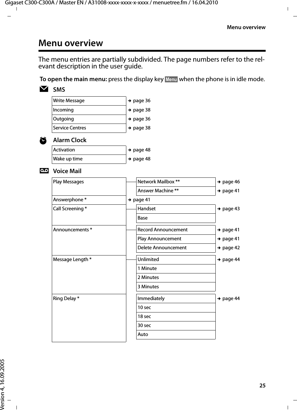 25Menu overviewGigaset C300-C300A / Master EN / A31008-xxxx-xxxx-x-xxxx / menuetree.fm / 16.04.2010Version 4, 16.09.2005Menu overviewThe menu entries are partially subdivided. The page numbers refer to the rel-evant description in the user guide.To open the main menu: press the display key §Menu§ when the phone is in idle mode.ËSMSWrite Message ¢page 36Incoming ¢page 38Outgoing ¢page 36Service Centres ¢page 38ìAlarm ClockActivation ¢page 48Wake up time ¢page 48ÌVoice MailPlay Messages Network Mailbox ** ¢page 46Answer Machine ** ¢page 41Answerphone * ¢page 41Call Screening * Handset ¢page 43BaseAnnouncements * Record Announcement  ¢page 41Play Announcement ¢page 41Delete Announcement  ¢page 42Message Length * Unlimited ¢page 441 Minute2 Minutes3 MinutesRing Delay * Immediately ¢page 4410 sec18 sec30 secAuto