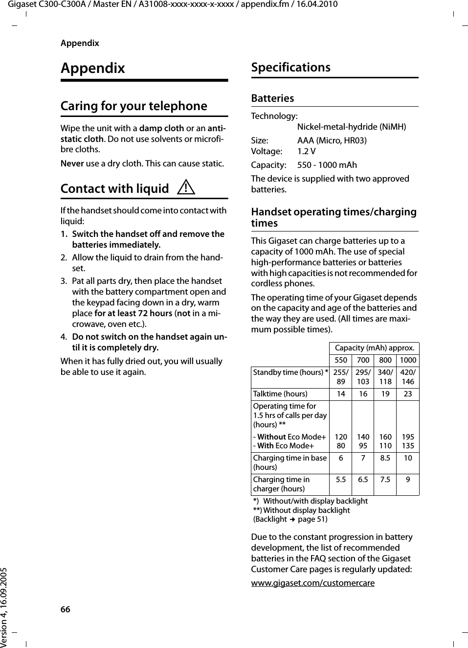 66AppendixGigaset C300-C300A / Master EN / A31008-xxxx-xxxx-x-xxxx / appendix.fm / 16.04.2010Version 4, 16.09.2005AppendixCaring for your telephoneWipe the unit with a damp cloth or an anti-static cloth. Do not use solvents or microfi-bre cloths.Never use a dry cloth. This can cause static. Contact with liquidIf the handset should come into contact with liquid:1. Switch the handset off and remove the batteries immediately.2. Allow the liquid to drain from the hand-set.3. Pat all parts dry, then place the handset with the battery compartment open and the keypad facing down in a dry, warm place for at least 72 hours (not in a mi-crowave, oven etc.).4. Do not switch on the handset again un-til it is completely dry. When it has fully dried out, you will usually be able to use it again.SpecificationsBatteriesTechnology:Nickel-metal-hydride (NiMH)Size: AAA (Micro, HR03)Voltage: 1.2 VCapacity: 550 - 1000 mAhThe device is supplied with two approved batteries.Handset operating times/charging timesThis Gigaset can charge batteries up to a capacity of 1000 mAh. The use of special high-performance batteries or batteries with high capacities is not recommended for cordless phones. The operating time of your Gigaset depends on the capacity and age of the batteries and the way they are used. (All times are maxi-mum possible times).Due to the constant progression in battery development, the list of recommended batteries in the FAQ section of the Gigaset Customer Care pages is regularly updated:www.gigaset.com/customercare !Capacity (mAh) approx.550 700 800 1000Standby time (hours) * 255/ 89295/ 103340/ 118420/ 146Talktime (hours) 14161923Operating time for 1.5 hrs of calls per day (hours) **- Without Eco Mode+- With Eco Mode+120 80140 95160 110195 135Charging time in base (hours)678.510Charging time in charger (hours)5.5 6.5 7.5 9*) Without/with display backlight**)Without display backlight (Backlight ¢page 51)