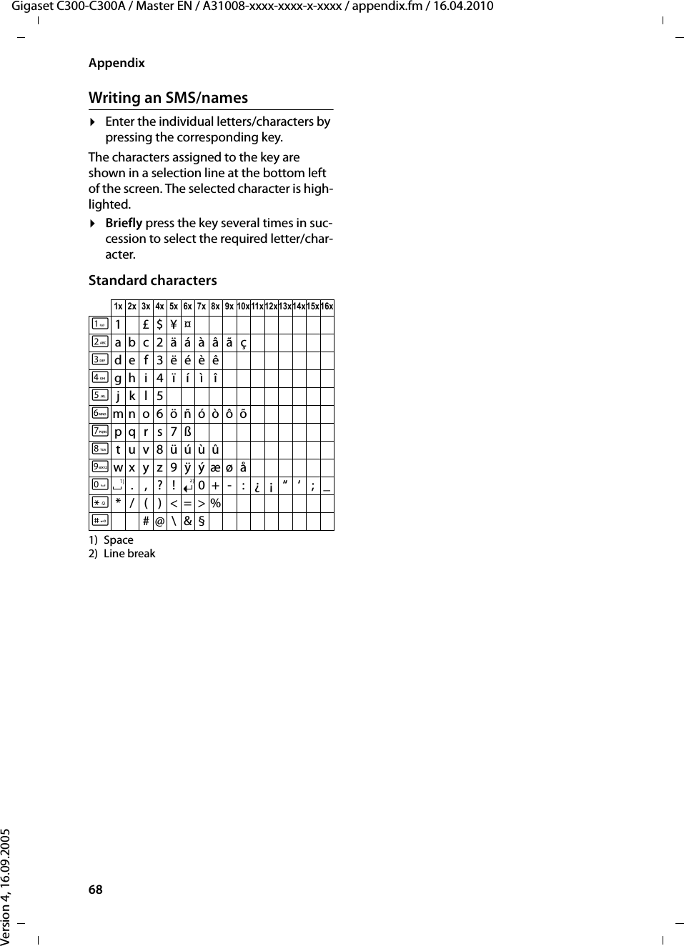 68AppendixGigaset C300-C300A / Master EN / A31008-xxxx-xxxx-x-xxxx / appendix.fm / 16.04.2010Version 4, 16.09.2005Writing an SMS/names¤Enter the individual letters/characters by pressing the corresponding key.The characters assigned to the key are shown in a selection line at the bottom left of the screen. The selected character is high-lighted.¤Briefly press the key several times in suc-cession to select the required letter/char-acter.Standard characters1) Space2) Line break1x 2x 3x 4x 5x 6x 7x 8x 9x 10x11x 12x13x14x 15x16x1 £$¥¤2abc2äáàâãç3def3ëéèê4gh i4ïíìî5jkl5Lmno6öñóòôõMpqr s7ßNtuv8üúùûOwx y z 9 ÿ ýæøåQ.,?! 0+-:¿¡“‘;_**/()&lt;=&gt;%##@\ &amp;§1)2)