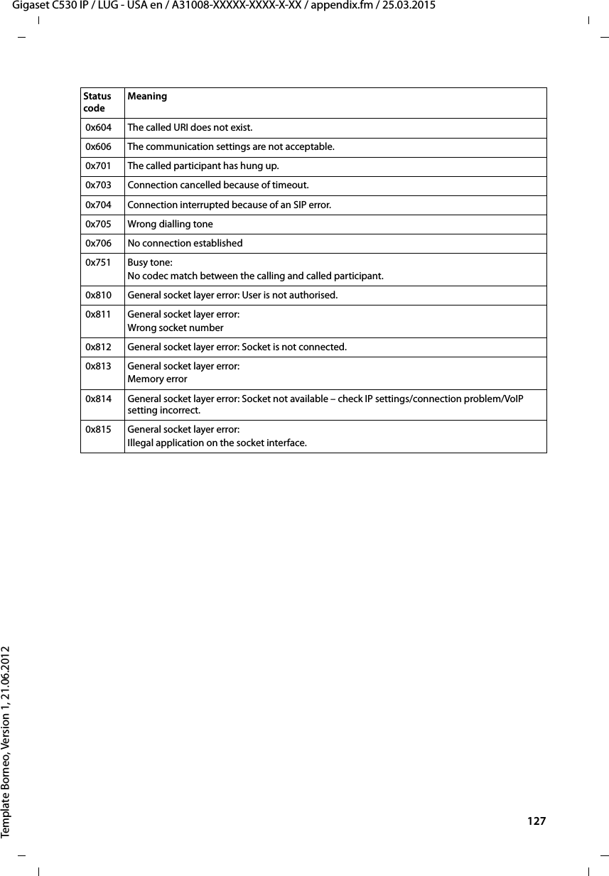  127Gigaset C530 IP / LUG - USA en / A31008-XXXXX-XXXX-X-XX / appendix.fm / 25.03.2015Template Borneo, Version 1, 21.06.2012 0x604 The called URI does not exist. 0x606 The communication settings are not acceptable. 0x701 The called participant has hung up. 0x703 Connection cancelled because of timeout.  0x704 Connection interrupted because of an SIP error. 0x705 Wrong dialling tone 0x706 No connection established 0x751 Busy tone:No codec match between the calling and called participant. 0x810 General socket layer error: User is not authorised. 0x811 General socket layer error: Wrong socket number 0x812 General socket layer error: Socket is not connected. 0x813 General socket layer error: Memory error 0x814 General socket layer error: Socket not available – check IP settings/connection problem/VoIP setting incorrect. 0x815 General socket layer error: Illegal application on the socket interface.Status code Meaning 