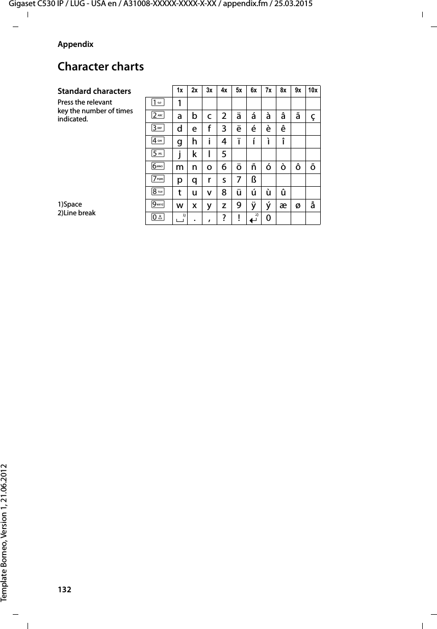 132  Gigaset C530 IP / LUG - USA en / A31008-XXXXX-XXXX-X-XX / appendix.fm / 25.03.2015Template Borneo, Version 1, 21.06.2012AppendixCharacter chartsStandard characters 1x 2x 3x 4x 5x 6x 7x 8x 9x 10xPress the relevant key the number of times indicated.12abc2äáàâãç3def3ëéèê4gh i4ïíìî5jkl5Lmno6öñóòôõMpqr s7ßNtuv8üúùû1)Space2)Line break Owx y z 9ÿ ýæøåQ.,?! 01)2)