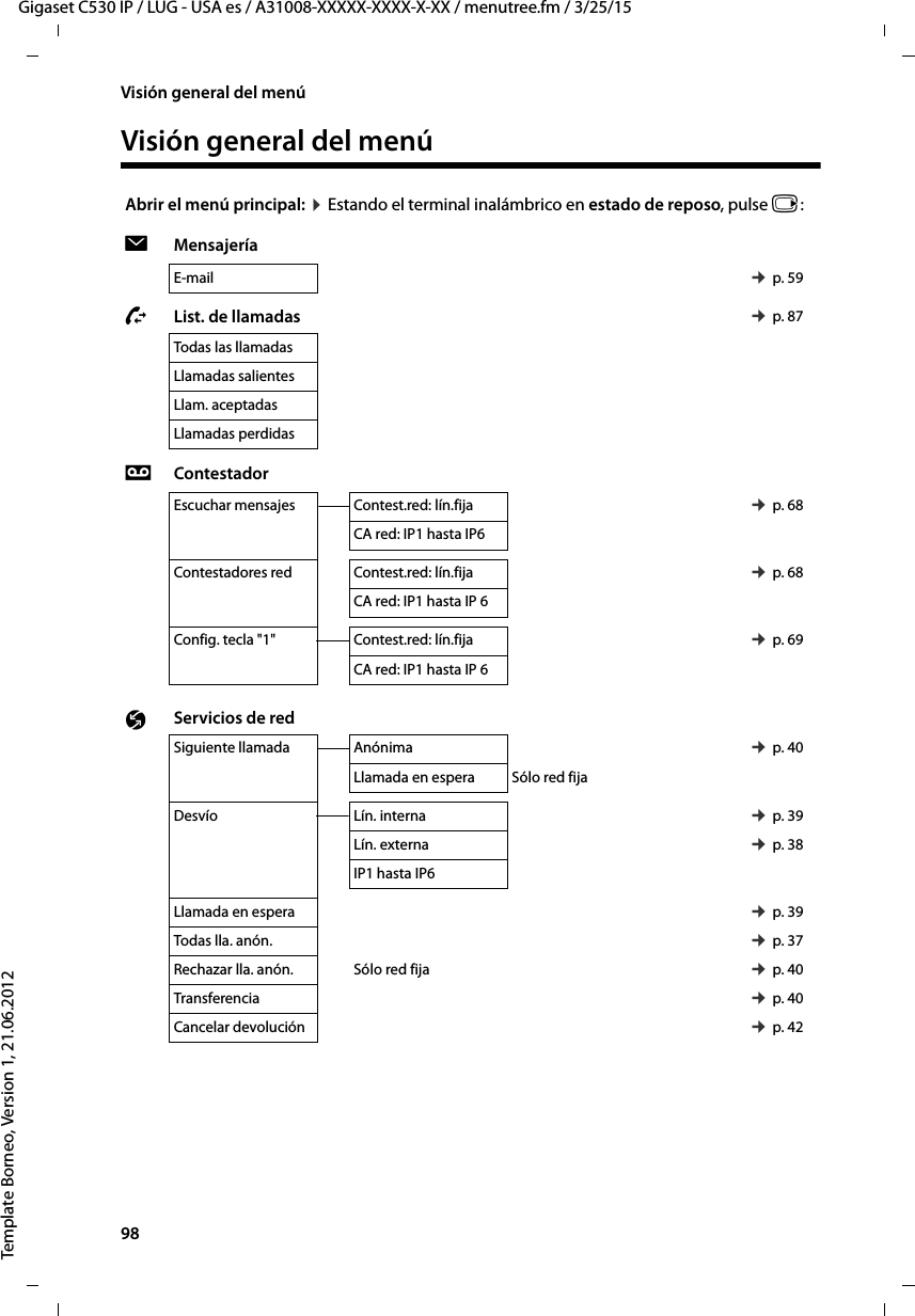 98  Gigaset C530 IP / LUG - USA es / A31008-XXXXX-XXXX-X-XX / menutree.fm / 3/25/15Template Borneo, Version 1, 21.06.2012Visión general del menúVisión general del menú Abrir el menú principal: ¤ Estando el terminal inalámbrico en estado de reposo, pulse v:ËMensajería   E-mail ¢ p. 59ÊList. de llamadas ¢ p. 87Todas las llamadasLlamadas salientesLlam. aceptadasLlamadas perdidasÌContestadorEscuchar mensajes Contest.red: lín.fija ¢ p. 68CA red: IP1 hasta IP6Contestadores red Contest.red: lín.fija ¢ p. 68CA red: IP1 hasta IP 6Config. tecla &quot;1&quot; Contest.red: lín.fija ¢ p. 69CA red: IP1 hasta IP 6Ç Servicios de redSiguiente llamada Anónima ¢ p. 40Llamada en espera Sólo red fija Desvío Lín. interna ¢ p. 39Lín. externa ¢ p. 38IP1 hasta IP6Llamada en espera ¢ p. 39Todas lla. anón. ¢ p. 37Rechazar lla. anón. Sólo red fija  ¢ p. 40Transferencia ¢ p. 40Cancelar devolución ¢ p. 42