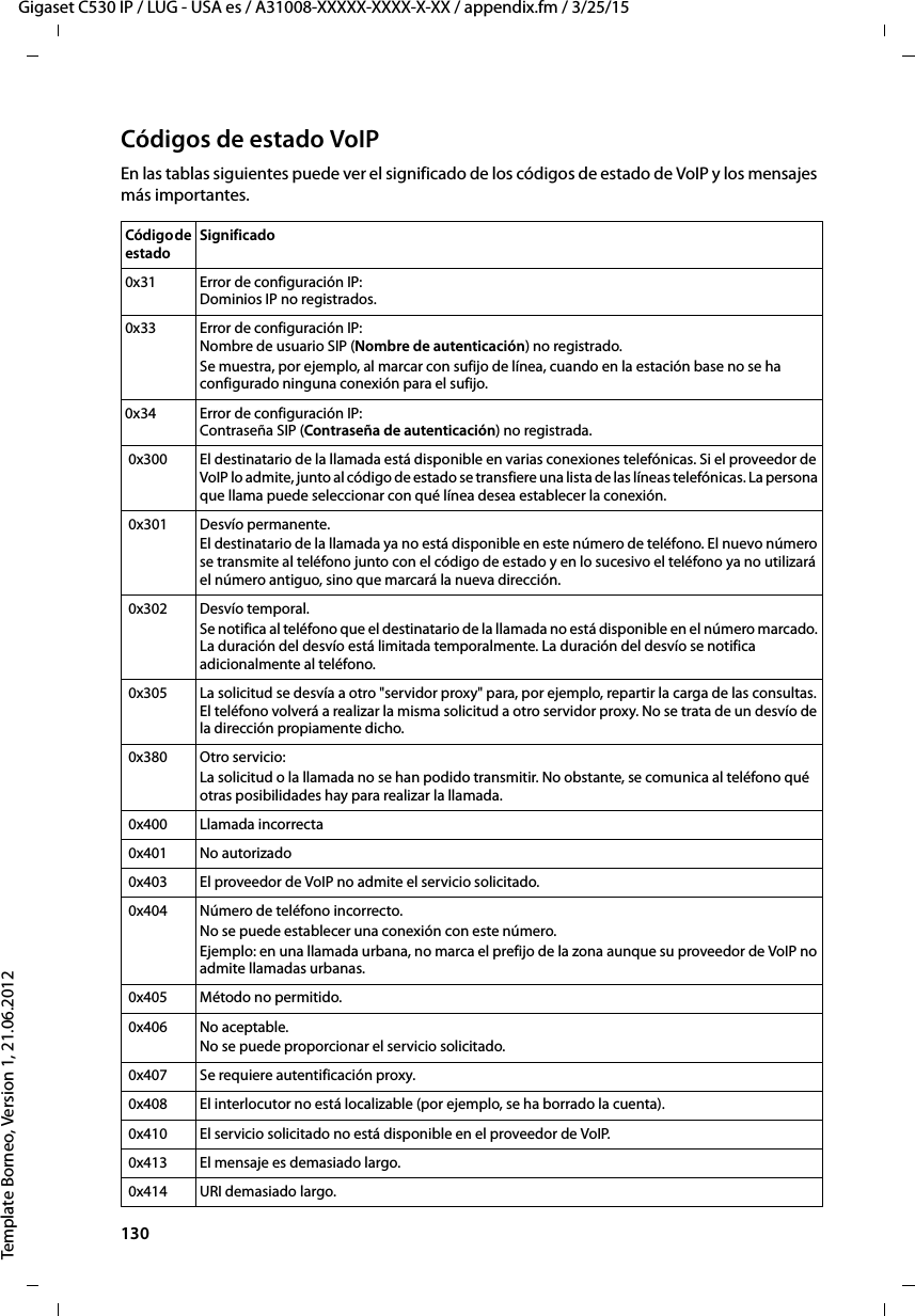 130  Gigaset C530 IP / LUG - USA es / A31008-XXXXX-XXXX-X-XX / appendix.fm / 3/25/15Template Borneo, Version 1, 21.06.2012Códigos de estado VoIP En las tablas siguientes puede ver el significado de los códigos de estado de VoIP y los mensajes más importantes. Código de estado Significado 0x31 Error de configuración IP:  Dominios IP no registrados.0x33 Error de configuración IP: Nombre de usuario SIP (Nombre de autenticación) no registrado. Se muestra, por ejemplo, al marcar con sufijo de línea, cuando en la estación base no se ha configurado ninguna conexión para el sufijo. 0x34 Error de configuración IP: Contraseña SIP (Contraseña de autenticación) no registrada. 0x300 El destinatario de la llamada está disponible en varias conexiones telefónicas. Si el proveedor de VoIP lo admite, junto al código de estado se transfiere una lista de las líneas telefónicas. La persona que llama puede seleccionar con qué línea desea establecer la conexión.  0x301 Desvío permanente.El destinatario de la llamada ya no está disponible en este número de teléfono. El nuevo número se transmite al teléfono junto con el código de estado y en lo sucesivo el teléfono ya no utilizará el número antiguo, sino que marcará la nueva dirección. 0x302 Desvío temporal. Se notifica al teléfono que el destinatario de la llamada no está disponible en el número marcado. La duración del desvío está limitada temporalmente. La duración del desvío se notifica adicionalmente al teléfono. 0x305 La solicitud se desvía a otro &quot;servidor proxy&quot; para, por ejemplo, repartir la carga de las consultas. El teléfono volverá a realizar la misma solicitud a otro servidor proxy. No se trata de un desvío de la dirección propiamente dicho.  0x380 Otro servicio:La solicitud o la llamada no se han podido transmitir. No obstante, se comunica al teléfono qué otras posibilidades hay para realizar la llamada. 0x400 Llamada incorrecta 0x401 No autorizado 0x403 El proveedor de VoIP no admite el servicio solicitado. 0x404 Número de teléfono incorrecto. No se puede establecer una conexión con este número.Ejemplo: en una llamada urbana, no marca el prefijo de la zona aunque su proveedor de VoIP no admite llamadas urbanas. 0x405 Método no permitido. 0x406 No aceptable.No se puede proporcionar el servicio solicitado. 0x407 Se requiere autentificación proxy. 0x408 El interlocutor no está localizable (por ejemplo, se ha borrado la cuenta). 0x410 El servicio solicitado no está disponible en el proveedor de VoIP. 0x413 El mensaje es demasiado largo. 0x414 URI demasiado largo.