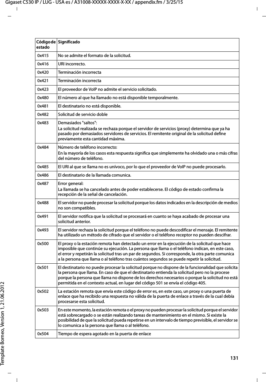  131Gigaset C530 IP / LUG - USA es / A31008-XXXXX-XXXX-X-XX / appendix.fm / 3/25/15Template Borneo, Version 1, 21.06.2012 0x415 No se admite el formato de la solicitud. 0x416 URI incorrecto. 0x420 Terminación incorrecta 0x421 Terminación incorrecta 0x423 El proveedor de VoIP no admite el servicio solicitado. 0x480 El número al que ha llamado no está disponible temporalmente. 0x481 El destinatario no está disponible. 0x482 Solicitud de servicio doble 0x483 Demasiados &quot;saltos&quot;:La solicitud realizada se rechaza porque el servidor de servicios (proxy) determina que ya ha pasado por demasiados servidores de servicios. El remitente original de la solicitud define previamente esta cantidad máxima. 0x484 Número de teléfono incorrecto:En la mayoría de los casos esta respuesta significa que simplemente ha olvidado una o más cifras del número de teléfono. 0x485 El URI al que se llama no es unívoco, por lo que el proveedor de VoIP no puede procesarlo.  0x486 El destinatario de la llamada comunica. 0x487 Error general:La llamada se ha cancelado antes de poder establecerse. El código de estado confirma la recepción de la señal de cancelación. 0x488 El servidor no puede procesar la solicitud porque los datos indicados en la descripción de medios no son compatibles. 0x491 El servidor notifica que la solicitud se procesará en cuanto se haya acabado de procesar una solicitud anterior.  0x493 El servidor rechaza la solicitud porque el teléfono no puede descodificar el mensaje. El remitente ha utilizado un método de cifrado que el servidor o el teléfono receptor no pueden descifrar. 0x500 El proxy o la estación remota han detectado un error en la ejecución de la solicitud que hace imposible que continúe su ejecución. La persona que llama o el teléfono indican, en este caso, el error y repetirán la solicitud tras un par de segundos. Si corresponde, la otra parte comunica a la persona que llama o al teléfono tras cuántos segundos se puede repetir la solicitud. 0x501 El destinatario no puede procesar la solicitud porque no dispone de la funcionalidad que solicita la persona que llama. En caso de que el destinatario entienda la solicitud pero no la procese porque la persona que llama no dispone de los derechos necesarios o porque la solicitud no está permitida en el contexto actual, en lugar del código 501 se envía el código 405.  0x502 La estación remota que envía este código de error es, en este caso, un proxy o una puerta de enlace que ha recibido una respuesta no válida de la puerta de enlace a través de la cual debía procesarse esta solicitud. 0x503 En este momento, la estación remota o el proxy no pueden procesar la solicitud porque el servidor está sobrecargado o se están realizando tareas de mantenimiento en el mismo. Si existe la posibilidad de que la solicitud pueda repetirse en un intervalo de tiempo previsible, el servidor se lo comunica a la persona que llama o al teléfono.  0x504 Tiempo de espera agotado en la puerta de enlaceCódigo de estado Significado 