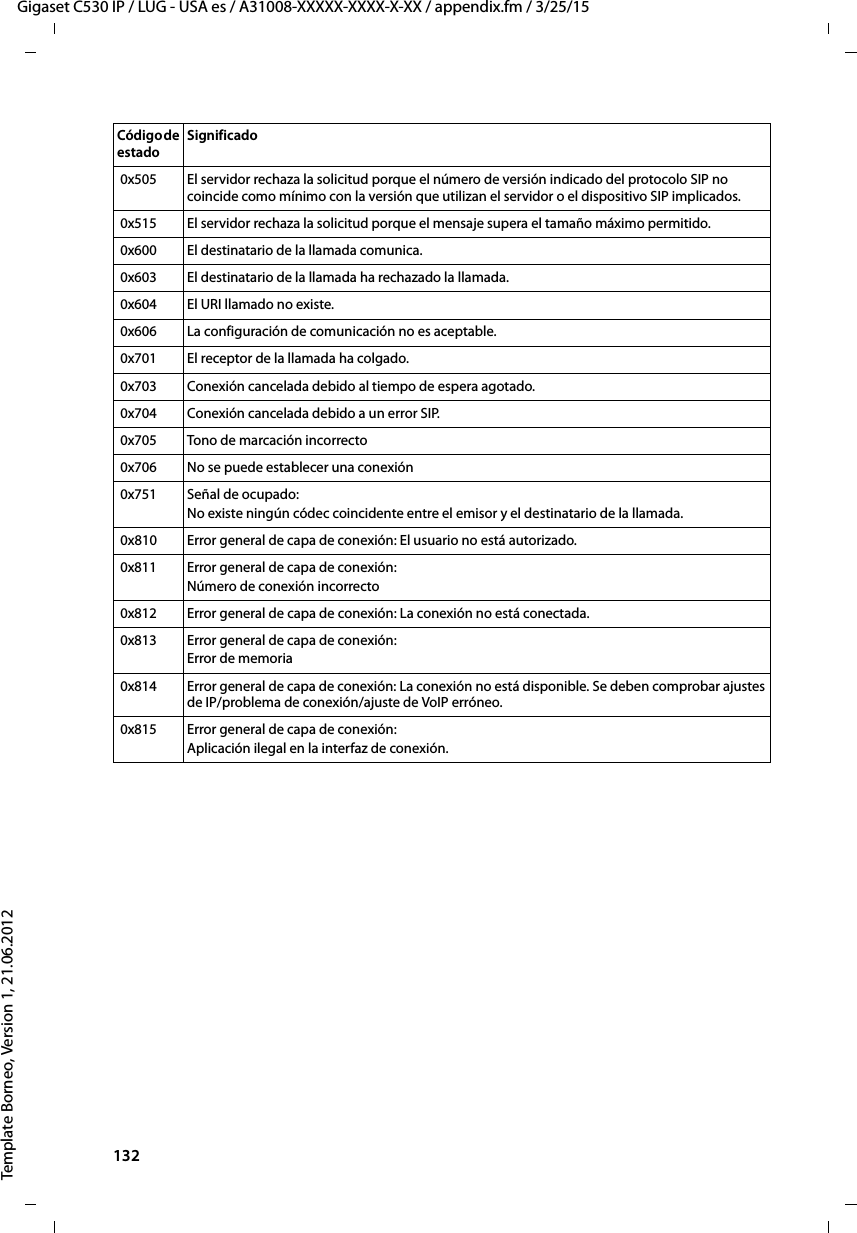 132  Gigaset C530 IP / LUG - USA es / A31008-XXXXX-XXXX-X-XX / appendix.fm / 3/25/15Template Borneo, Version 1, 21.06.2012 0x505 El servidor rechaza la solicitud porque el número de versión indicado del protocolo SIP no coincide como mínimo con la versión que utilizan el servidor o el dispositivo SIP implicados. 0x515 El servidor rechaza la solicitud porque el mensaje supera el tamaño máximo permitido. 0x600 El destinatario de la llamada comunica. 0x603 El destinatario de la llamada ha rechazado la llamada. 0x604 El URI llamado no existe. 0x606 La configuración de comunicación no es aceptable. 0x701 El receptor de la llamada ha colgado. 0x703 Conexión cancelada debido al tiempo de espera agotado.  0x704 Conexión cancelada debido a un error SIP. 0x705 Tono de marcación incorrecto 0x706 No se puede establecer una conexión 0x751 Señal de ocupado:No existe ningún códec coincidente entre el emisor y el destinatario de la llamada. 0x810 Error general de capa de conexión: El usuario no está autorizado. 0x811 Error general de capa de conexión: Número de conexión incorrecto 0x812 Error general de capa de conexión: La conexión no está conectada. 0x813 Error general de capa de conexión: Error de memoria 0x814 Error general de capa de conexión: La conexión no está disponible. Se deben comprobar ajustes de IP/problema de conexión/ajuste de VoIP erróneo. 0x815 Error general de capa de conexión: Aplicación ilegal en la interfaz de conexión.Código de estado Significado 