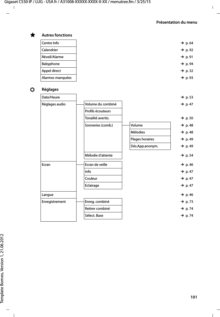  101Gigaset C530 IP / LUG - USA fr / A31008-XXXXX-XXXX-X-XX / menutree.fm / 3/25/15Template Borneo, Version 1, 21.06.2012Présentation du menuÉAutres fonctionsCentre Info ¢p. 64Calendrier ¢p. 92Réveil/Alarme ¢p. 91Babyphone ¢p. 94Appel direct ¢p. 32Alarmes manquées ¢p. 93ÏRéglagesDate/Heure  ¢p. 53Réglages audio Volume du combiné ¢p. 47Profils écouteursTonalité avertis. ¢p. 50Sonneries (comb.) Volume ¢p. 48Mélodies ¢p. 48Plages horaires ¢p. 49Dés.App.anonym. ¢p. 49Mélodie d’attente ¢p. 54Ecran Ecran de veille  ¢p. 46Info ¢p. 47Couleur ¢p. 47Eclairage ¢p. 47Langue ¢p. 46Enregistrement Enreg. combiné ¢p. 73Retirer combiné ¢p. 74Sélect. Base ¢p. 74