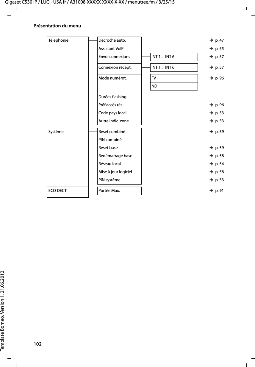 102  Gigaset C530 IP / LUG - USA fr / A31008-XXXXX-XXXX-X-XX / menutree.fm / 3/25/15Template Borneo, Version 1, 21.06.2012Présentation du menuTéléphonie Décroché auto. ¢p. 47Assistant VoIP ¢p. 55Envoi connexions INT 1 ... INT 6  ¢p. 57Connexion récept. INT 1 ... INT 6  ¢p. 57Mode numérot. FV ¢p. 96NDDurées flashingPréf.accès rés. ¢p. 96Code pays local ¢p. 53Autre indic. zone ¢p. 53Système Reset combiné ¢p. 59PIN combinéReset base ¢p. 59Redémarrage base ¢p. 58Réseau local ¢p. 54Mise à jour logiciel ¢p. 58PIN système ¢p. 53ECO DECT  Portée Max. ¢p. 91