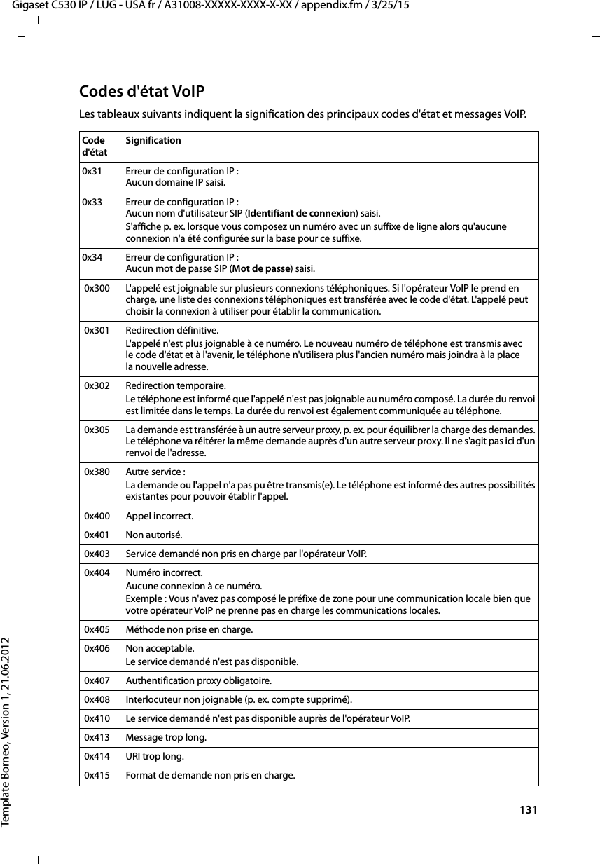  131Gigaset C530 IP / LUG - USA fr / A31008-XXXXX-XXXX-X-XX / appendix.fm / 3/25/15Template Borneo, Version 1, 21.06.2012Codes d&apos;état VoIP Les tableaux suivants indiquent la signification des principaux codes d&apos;état et messages VoIP. Code d&apos;état Signification 0x31 Erreur de configuration IP : Aucun domaine IP saisi.0x33 Erreur de configuration IP :Aucun nom d&apos;utilisateur SIP (Identifiant de connexion) saisi. S&apos;affiche p. ex. lorsque vous composez un numéro avec un suffixe de ligne alors qu&apos;aucune connexion n&apos;a été configurée sur la base pour ce suffixe. 0x34 Erreur de configuration IP :Aucun mot de passe SIP (Mot de passe) saisi. 0x300 L&apos;appelé est joignable sur plusieurs connexions téléphoniques. Si l&apos;opérateur VoIP le prend en charge, une liste des connexions téléphoniques est transférée avec le code d&apos;état. L&apos;appelé peut choisir la connexion à utiliser pour établir la communication.  0x301 Redirection définitive.L&apos;appelé n&apos;est plus joignable à ce numéro. Le nouveau numéro de téléphone est transmis avec le code d&apos;état et à l&apos;avenir, le téléphone n&apos;utilisera plus l&apos;ancien numéro mais joindra à la place la nouvelle adresse. 0x302 Redirection temporaire. Le téléphone est informé que l&apos;appelé n&apos;est pas joignable au numéro composé. La durée du renvoi est limitée dans le temps. La durée du renvoi est également communiquée au téléphone. 0x305 La demande est transférée à un autre serveur proxy, p. ex. pour équilibrer la charge des demandes. Le téléphone va réitérer la même demande auprès d&apos;un autre serveur proxy. Il ne s&apos;agit pas ici d&apos;un renvoi de l&apos;adresse.  0x380 Autre service :La demande ou l&apos;appel n&apos;a pas pu être transmis(e). Le téléphone est informé des autres possibilités existantes pour pouvoir établir l&apos;appel. 0x400 Appel incorrect. 0x401 Non autorisé. 0x403 Service demandé non pris en charge par l&apos;opérateur VoIP. 0x404 Numéro incorrect. Aucune connexion à ce numéro.Exemple : Vous n&apos;avez pas composé le préfixe de zone pour une communication locale bien que votre opérateur VoIP ne prenne pas en charge les communications locales. 0x405 Méthode non prise en charge. 0x406 Non acceptable.Le service demandé n&apos;est pas disponible. 0x407 Authentification proxy obligatoire. 0x408 Interlocuteur non joignable (p. ex. compte supprimé). 0x410 Le service demandé n&apos;est pas disponible auprès de l&apos;opérateur VoIP. 0x413 Message trop long. 0x414 URI trop long. 0x415 Format de demande non pris en charge.