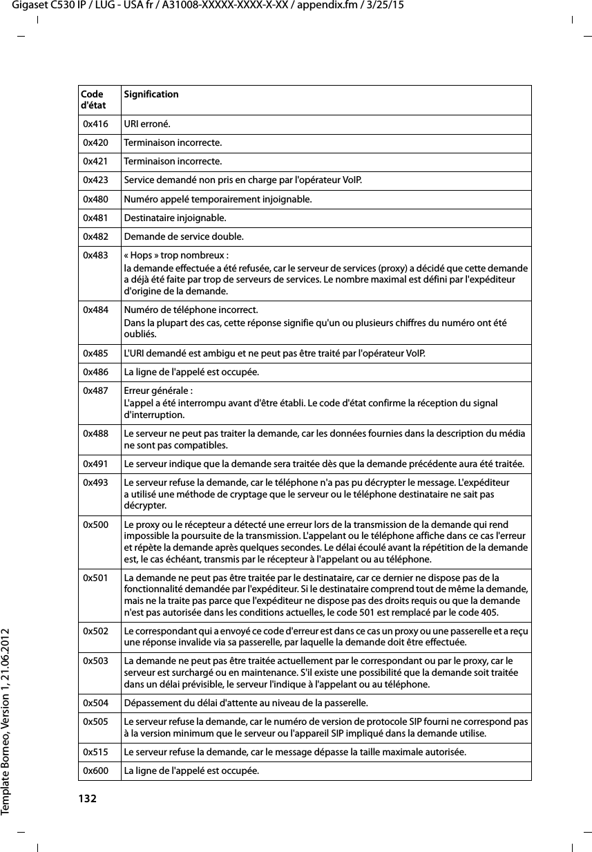 132  Gigaset C530 IP / LUG - USA fr / A31008-XXXXX-XXXX-X-XX / appendix.fm / 3/25/15Template Borneo, Version 1, 21.06.2012 0x416 URI erroné. 0x420 Terminaison incorrecte. 0x421 Terminaison incorrecte. 0x423 Service demandé non pris en charge par l&apos;opérateur VoIP. 0x480 Numéro appelé temporairement injoignable. 0x481 Destinataire injoignable. 0x482 Demande de service double. 0x483 « Hops » trop nombreux :la demande effectuée a été refusée, car le serveur de services (proxy) a décidé que cette demande a déjà été faite par trop de serveurs de services. Le nombre maximal est défini par l&apos;expéditeur d&apos;origine de la demande. 0x484 Numéro de téléphone incorrect.Dans la plupart des cas, cette réponse signifie qu&apos;un ou plusieurs chiffres du numéro ont été oubliés. 0x485 L&apos;URI demandé est ambigu et ne peut pas être traité par l&apos;opérateur VoIP.  0x486 La ligne de l&apos;appelé est occupée. 0x487 Erreur générale :L&apos;appel a été interrompu avant d&apos;être établi. Le code d&apos;état confirme la réception du signal d&apos;interruption. 0x488 Le serveur ne peut pas traiter la demande, car les données fournies dans la description du média ne sont pas compatibles. 0x491 Le serveur indique que la demande sera traitée dès que la demande précédente aura été traitée.  0x493 Le serveur refuse la demande, car le téléphone n&apos;a pas pu décrypter le message. L&apos;expéditeur a utilisé une méthode de cryptage que le serveur ou le téléphone destinataire ne sait pas décrypter. 0x500 Le proxy ou le récepteur a détecté une erreur lors de la transmission de la demande qui rend impossible la poursuite de la transmission. L&apos;appelant ou le téléphone affiche dans ce cas l&apos;erreur et répète la demande après quelques secondes. Le délai écoulé avant la répétition de la demande est, le cas échéant, transmis par le récepteur à l&apos;appelant ou au téléphone. 0x501 La demande ne peut pas être traitée par le destinataire, car ce dernier ne dispose pas de la fonctionnalité demandée par l&apos;expéditeur. Si le destinataire comprend tout de même la demande, mais ne la traite pas parce que l&apos;expéditeur ne dispose pas des droits requis ou que la demande n&apos;est pas autorisée dans les conditions actuelles, le code 501 est remplacé par le code 405.  0x502 Le correspondant qui a envoyé ce code d&apos;erreur est dans ce cas un proxy ou une passerelle et a reçu une réponse invalide via sa passerelle, par laquelle la demande doit être effectuée. 0x503 La demande ne peut pas être traitée actuellement par le correspondant ou par le proxy, car le serveur est surchargé ou en maintenance. S&apos;il existe une possibilité que la demande soit traitée dans un délai prévisible, le serveur l&apos;indique à l&apos;appelant ou au téléphone.  0x504 Dépassement du délai d&apos;attente au niveau de la passerelle. 0x505 Le serveur refuse la demande, car le numéro de version de protocole SIP fourni ne correspond pas à la version minimum que le serveur ou l&apos;appareil SIP impliqué dans la demande utilise. 0x515 Le serveur refuse la demande, car le message dépasse la taille maximale autorisée. 0x600 La ligne de l&apos;appelé est occupée.Code d&apos;état Signification 