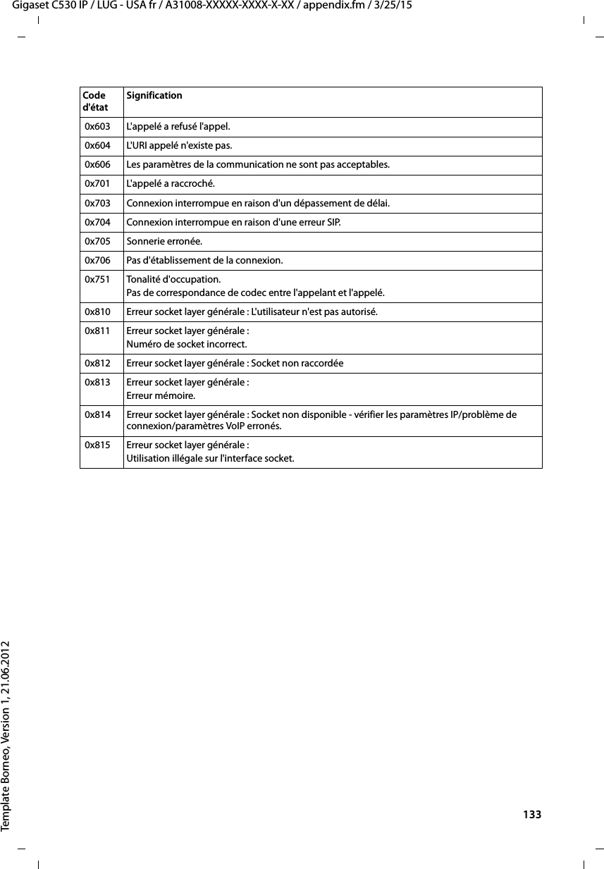  133Gigaset C530 IP / LUG - USA fr / A31008-XXXXX-XXXX-X-XX / appendix.fm / 3/25/15Template Borneo, Version 1, 21.06.2012 0x603 L&apos;appelé a refusé l&apos;appel. 0x604 L&apos;URI appelé n&apos;existe pas. 0x606 Les paramètres de la communication ne sont pas acceptables. 0x701 L&apos;appelé a raccroché. 0x703 Connexion interrompue en raison d&apos;un dépassement de délai.  0x704 Connexion interrompue en raison d&apos;une erreur SIP. 0x705 Sonnerie erronée. 0x706 Pas d&apos;établissement de la connexion. 0x751 Tonalité d&apos;occupation.Pas de correspondance de codec entre l&apos;appelant et l&apos;appelé. 0x810 Erreur socket layer générale : L&apos;utilisateur n&apos;est pas autorisé. 0x811 Erreur socket layer générale : Numéro de socket incorrect. 0x812 Erreur socket layer générale : Socket non raccordée 0x813 Erreur socket layer générale : Erreur mémoire. 0x814 Erreur socket layer générale : Socket non disponible - vérifier les paramètres IP/problème de connexion/paramètres VoIP erronés. 0x815 Erreur socket layer générale : Utilisation illégale sur l&apos;interface socket.Code d&apos;état Signification 