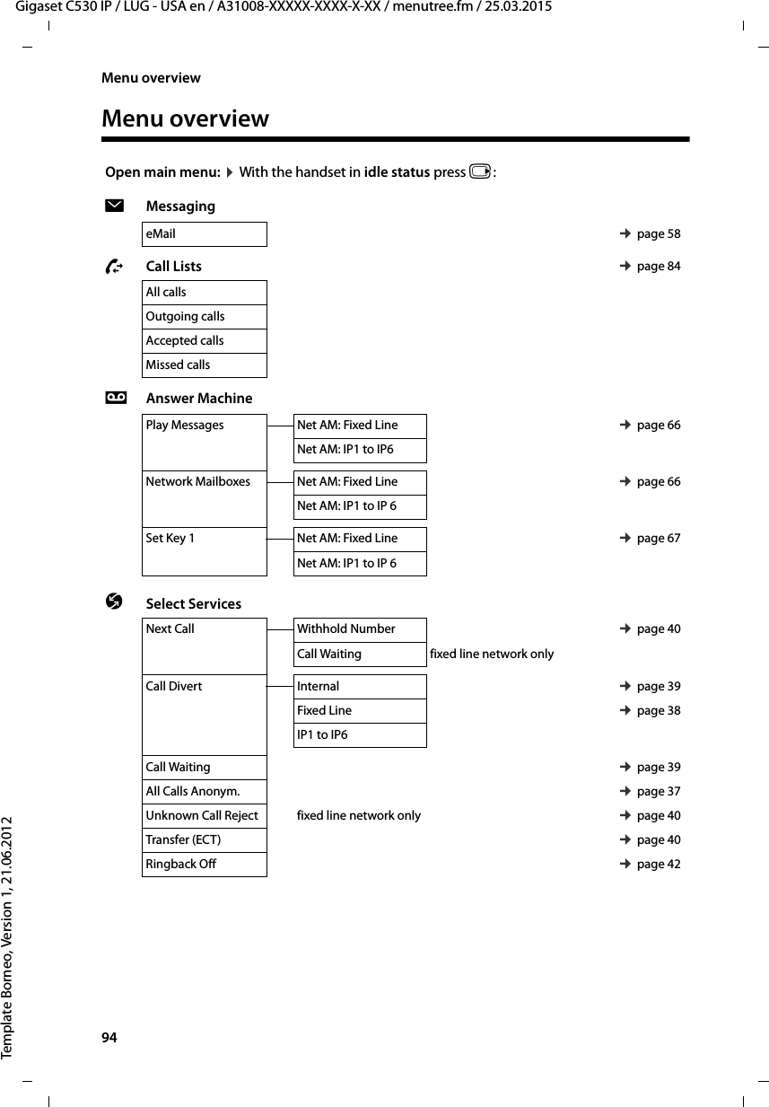 94  Gigaset C530 IP / LUG - USA en / A31008-XXXXX-XXXX-X-XX / menutree.fm / 25.03.2015Template Borneo, Version 1, 21.06.2012Menu overviewMenu overview Open main menu: ¤With the handset in idle status press v:ËMessagingeMail ¢page 58ÊCall Lists ¢page 84All callsOutgoing callsAccepted callsMissed callsÌAnswer MachinePlay Messages Net AM: Fixed Line ¢page 66Net AM: IP1 to IP6Network Mailboxes Net AM: Fixed Line ¢page 66Net AM: IP1 to IP 6Set Key 1 Net AM: Fixed Line ¢page 67Net AM: IP1 to IP 6Ç Select ServicesNext Call Withhold Number ¢page 40Call Waiting fixed line network only Call Divert Internal ¢page 39Fixed Line ¢page 38IP1 to IP6Call Waiting ¢page 39All Calls Anonym. ¢page 37Unknown Call Reject fixed line network only  ¢page 40Transfer (ECT) ¢page 40Ringback Off ¢page 42