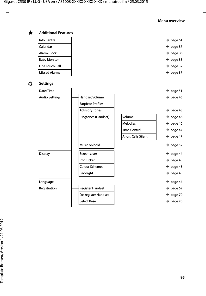  95Gigaset C530 IP / LUG - USA en / A31008-XXXXX-XXXX-X-XX / menutree.fm / 25.03.2015Template Borneo, Version 1, 21.06.2012Menu overviewÉAdditional FeaturesInfo Centre ¢page 61Calendar ¢page 87Alarm Clock ¢page 86Baby Monitor ¢page 88One Touch Call ¢page 32Missed Alarms ¢page 87ÏSettingsDate/Time ¢page 51Audio Settings Handset Volume ¢page 45Earpiece ProfilesAdvisory Tones ¢page 48Ringtones (Handset) Volume ¢page 46Melodies ¢page 46Time Control ¢page 47Anon. Calls Silent ¢page 47Music on hold ¢page 52Display Screensaver ¢page 44Info Ticker ¢page 45Colour Schemes ¢page 45Backlight ¢page 45Language ¢page 44Registration Register Handset ¢page 69De-register Handset ¢page 70Select Base ¢page 70