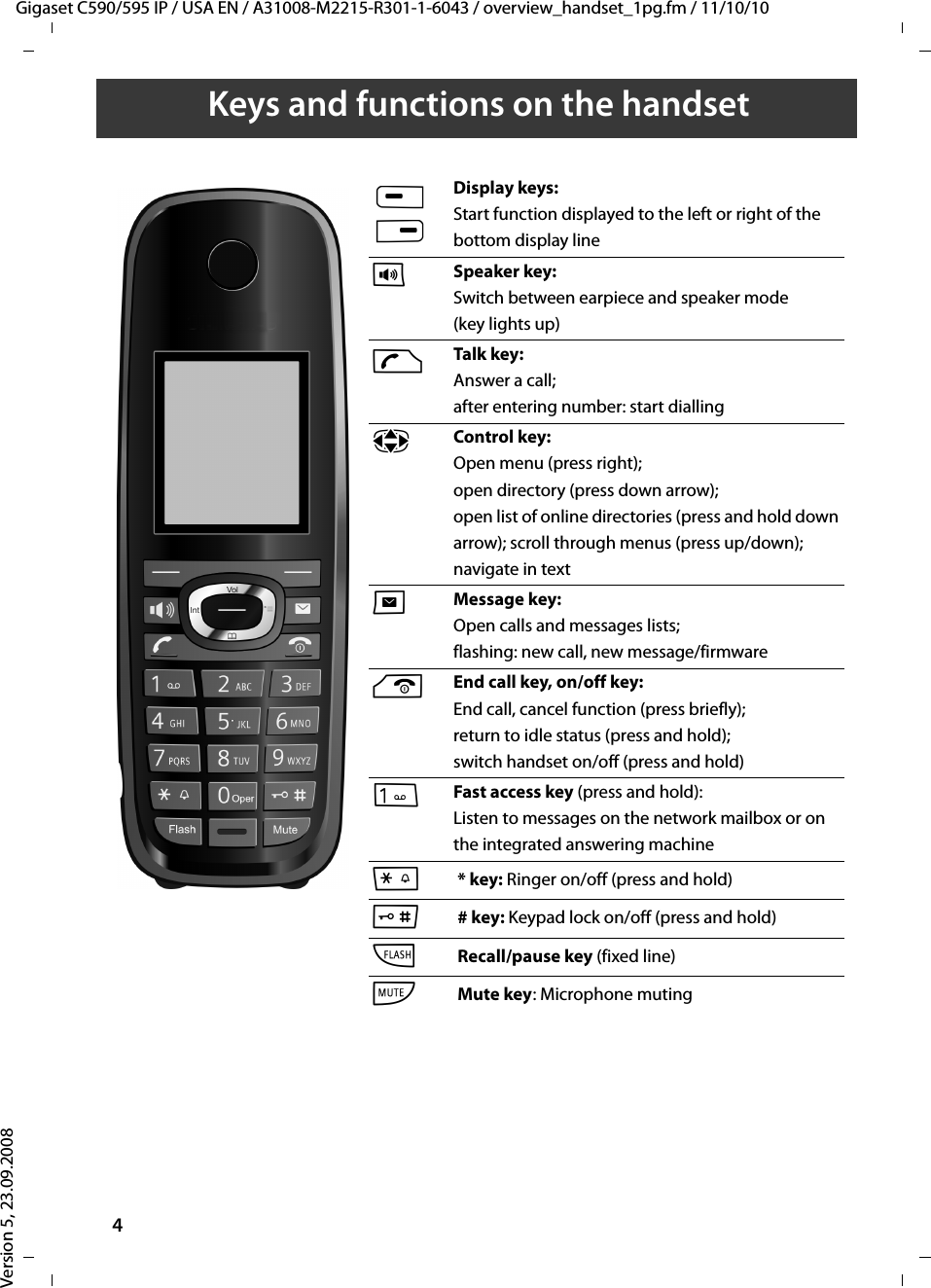 Gigaset C590/595 IP / USA EN / A31008-M2215-R301-1-6043 / overview_handset_1pg.fm / 11/10/10Version 5, 23.09.20084Keys and functions on the handsetAB Display keys:Start function displayed to the left or right of the bottom display lined Speaker key: Switch between earpiece and speaker mode (key lights up) c Talk key: Answer a call;after entering number: start diallingp Control key: Open menu (press right); open directory (press down arrow); open list of online directories (press and hold down arrow); scroll through menus (press up/down); navigate in textf Message key: Open calls and messages lists;flashing: new call, new message/firmwarea End call key, on/off key: End call, cancel function (press briefly);return to idle status (press and hold); switch handset on/off (press and hold) Fast access key (press and hold): Listen to messages on the network mailbox or on the integrated answering machine* * key: Ringer on/off (press and hold)# # key: Keypad lock on/off (press and hold)S Recall/pause key (fixed line) h Mute key: Microphone muting