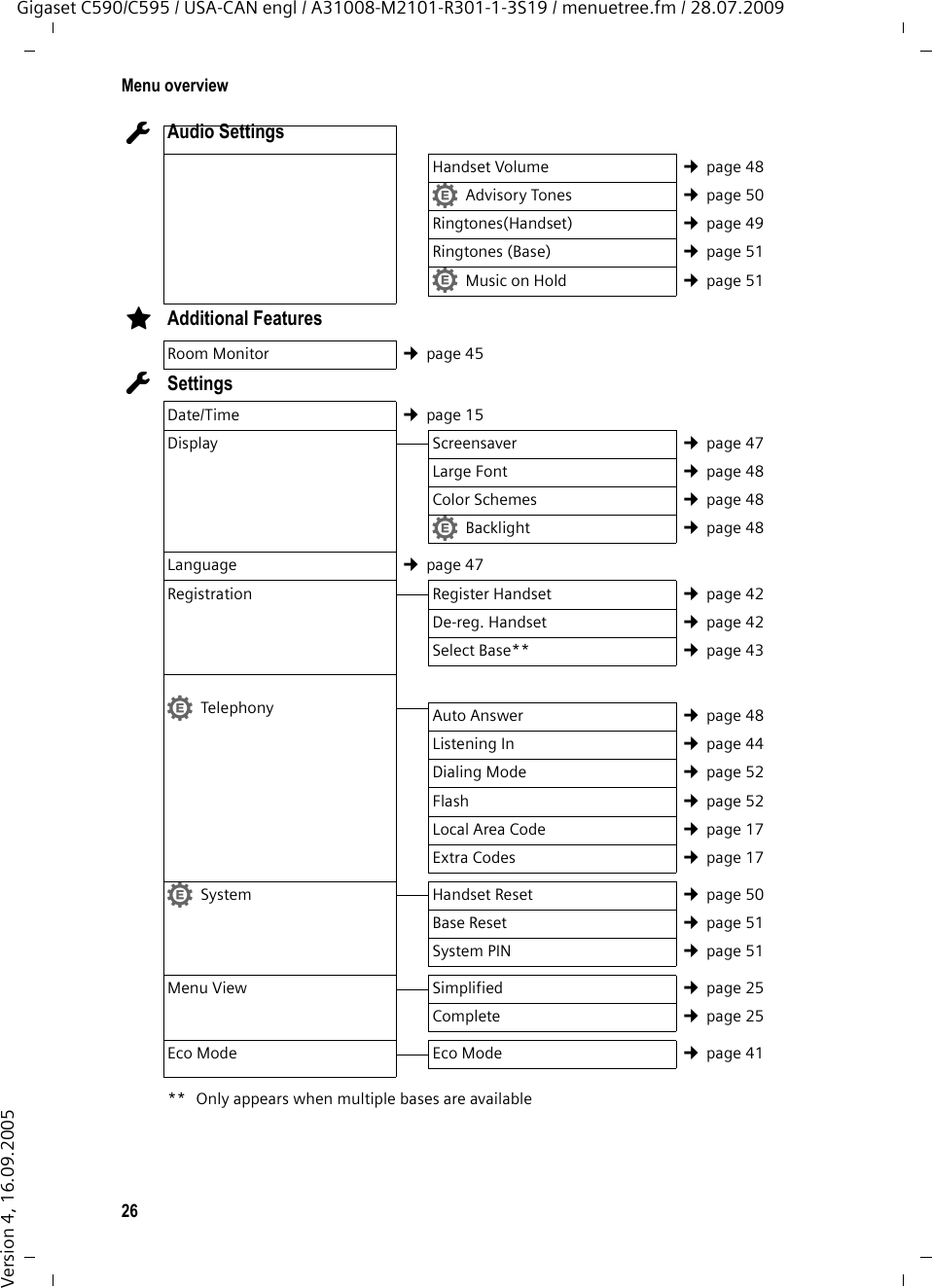 26Menu overviewGigaset C590/C595 / USA-CAN engl / A31008-M2101-R301-1-3S19 / menuetree.fm / 28.07.2009Version 4, 16.09.2005ÏAudio Settings Handset Volume ¢page 48•Advisory Tones ¢page 50Ringtones(Handset) ¢page 49Ringtones (Base) ¢page 51•Music on Hold ¢page 51ÉAdditional FeaturesRoom Monitor ¢page 45ÏSettingsDate/Time  ¢page 15Display Screensaver  ¢page 47Large Font ¢page 48Color Schemes ¢page 48•Backlight ¢page 48Language ¢page 47Registration Register Handset ¢page 42De-reg. Handset ¢page 42Select Base** ¢page 43•Telephony Auto Answer ¢page 48Listening In ¢page 44Dialing Mode ¢page 52Flash ¢page 52Local Area Code ¢page 17Extra Codes ¢page 17•System Handset Reset ¢page 50Base Reset ¢page 51System PIN ¢page 51Menu View Simplified ¢page 25Complete ¢page 25Eco Mode Eco Mode ¢page 41** Only appears when multiple bases are available