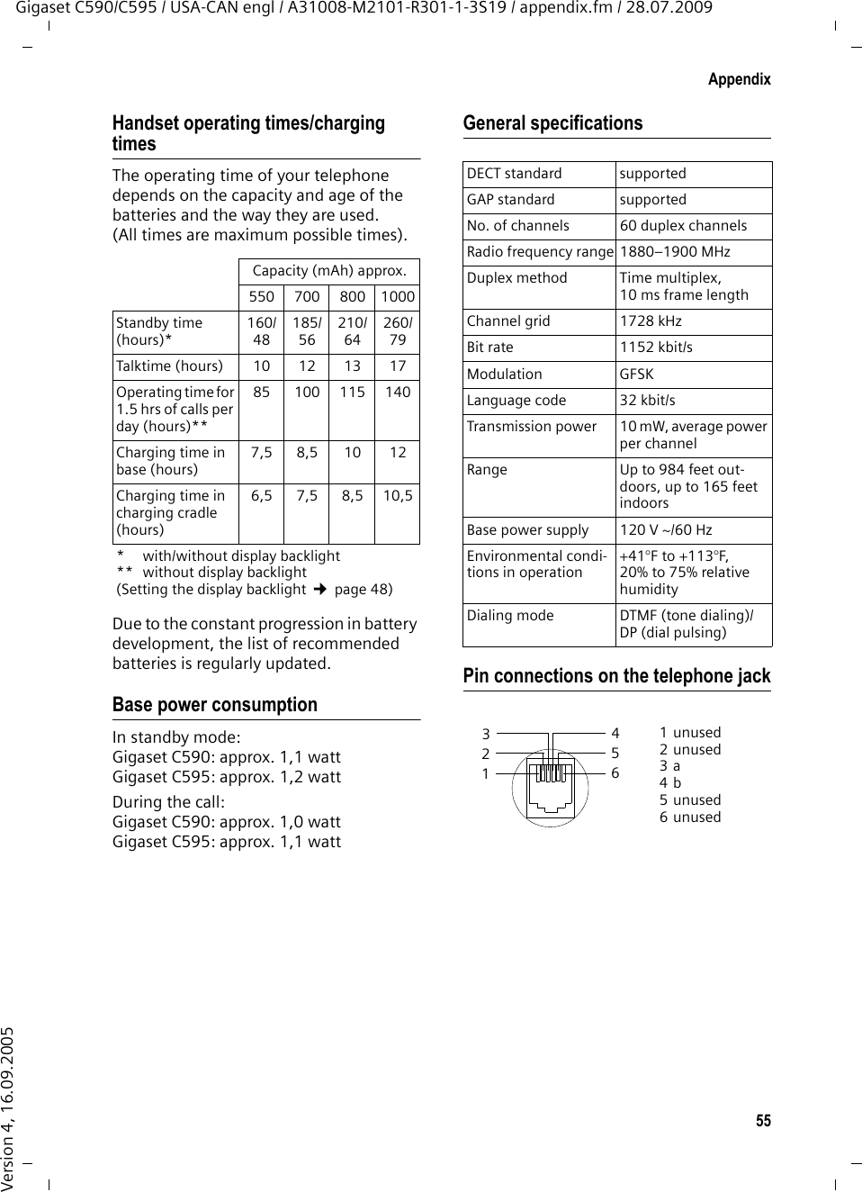 55AppendixGigaset C590/C595 / USA-CAN engl / A31008-M2101-R301-1-3S19 / appendix.fm / 28.07.2009Version 4, 16.09.2005Handset operating times/charging timesThe operating time of your telephone depends on the capacity and age of the batteries and the way they are used. (All times are maximum possible times).Due to the constant progression in battery development, the list of recommended batteries is regularly updated.Base power consumptionIn standby mode:Gigaset C590: approx. 1,1 wattGigaset C595: approx. 1,2 wattDuring the call:Gigaset C590: approx. 1,0 wattGigaset C595: approx. 1,1 wattGeneral specificationsPin connections on the telephone jackCapacity (mAh) approx.550 700 800 1000Standby time (hours)*160/ 48185/ 56210/ 64260/ 79Talktime (hours)10121317Operating time for 1.5 hrs of calls per day (hours)**85 100 115 140Charging time in base (hours)7,5 8,5 10 12Charging time in charging cradle (hours)6,5 7,5 8,5 10,5*  with/without display backlight ** without display backlight (Setting the display backlight ¢page 48)DECT standard supportedGAP standard supportedNo. of channels 60 duplex channelsRadio frequency range 1880–1900 MHzDuplex method Time multiplex, 10 ms frame lengthChannel grid 1728 kHzBit rate 1152 kbit/sModulation GFSKLanguage code 32 kbit/sTransmission power 10 mW, average power per channelRange Up to 984 feet out-doors, up to 165 feet indoorsBase power supply 120 V ~/60 HzEnvironmental condi-tions in operation+41°F to +113°F, 20% to 75% relative humidityDialing mode DTMF (tone dialing)/DP (dial pulsing)1unused2unused3a4b5unused6unused3 214 5 6 