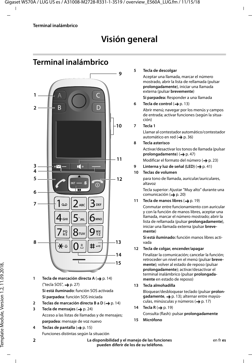 Template Module, Version 1.2, 11.09.2018,Terminal inalámbricoGigaset W570A / LUG US es / A31008-M2728-R331-1-3S19 / overview_E560A_LUG.fm / 11/15/182La disponibilidad y el manejo de las funciones  pueden diferir de los de su teléfono.en fr esVisión generalTerminal inalámbrico 1 Tecla de marcación directa A ( p. 14)(&quot;tecla SOS&quot;,  p. 27)Si está iluminado: función SOS activadaSi parpadea: función SOS iniciada2 Teclas de marcación directa B a D ( p. 14) 3 Tecla de mensajes (p.24)Acceso a las listas de llamadas y de mensajes;parpadea: mensaje de voz nuevo4 Teclas de pantalla (p.15)Funciones distintas según la situación561213 15 104118712914 35Tecla de descolgar Aceptar una llamada, marcar el número mostrado, abrir la lista de rellamada (pulsar prolongadamente), iniciar una llamada externa (pulsar brevemente)Si parpadea: Responder a una llamada6Tecla de control ( p. 13)Abrir menú; navegar por los menús y campos de entrada; activar funciones (según la situa-ción)7Tecla 1 Llamar al contestador automático/contestador automático en red ( p. 36)8Tecla asterisco Activar/desactivar los tonos de llamada (pulsar prolongadamente) ( p. 47)Modificar el formato del número ( p. 23)9 Linterna y luz de señal (LED) (p.41)10 Teclas de volumen para tono de llamada, auricular/auriculares, altavozTecla superior: Ajustar &quot;Muy alto&quot; durante una comunicación ( p. 20)11 Tecla de manos libres ( p. 19)Conmutar entre funcionamiento con auricular y con la función de manos libres, aceptar una llamada, marcar el número mostrado; abrir la lista de rellamada (pulsar prolongadamente), iniciar una llamada externa (pulsar breve-mente)Si está iluminado: función manos libres acti-vada12 Tecla de colgar, encender/apagar Finalizar la comunicación; cancelar la función; retroceder un nivel en el menú (pulsar breve-mente); volver al estado de reposo (pulsar prolongadamente); activar/desactivar el terminal inalámbrico (pulsar prolongada-mente en estado de reposo)13 Tecla almohadilla Bloquear/desbloquear teclado (pulsar prolon-gadamente,  p. 13); alternar entre mayús-culas, minúsculas y números ( p. 17)14 Tecla R ( p. 19)Consulta (flash): pulsar prolongadamente15 Micrófono 