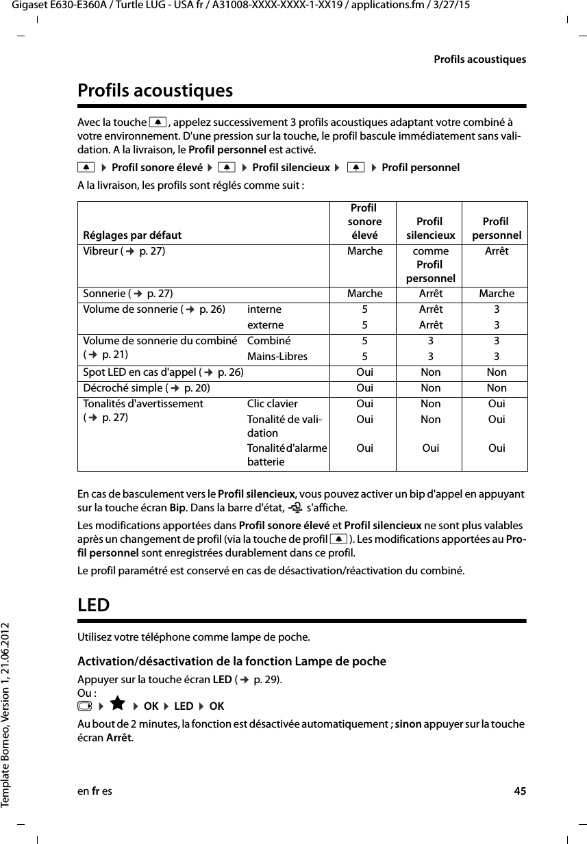 en fr es 45Gigaset E630-E360A / Turtle LUG - USA fr / A31008-XXXX-XXXX-1-XX19 / applications.fm / 3/27/15Template Borneo, Version 1, 21.06.2012Profils acoustiquesProfils acoustiquesAvec la touche C, appelez successivement 3 profils acoustiques adaptant votre combiné à votre environnement. D&apos;une pression sur la touche, le profil bascule immédiatement sans vali-dation. A la livraison, le Profil personnel est activé.C ¤ Profil sonore élevé ¤ C ¤ Profil silencieux ¤  C ¤ Profil personnel A la livraison, les profils sont réglés comme suit :En cas de basculement vers le Profil silencieux, vous pouvez activer un bip d&apos;appel en appuyant sur la touche écran Bip. Dans la barre d&apos;état, ñ s&apos;affiche. Les modifications apportées dans Profil sonore élevé et Profil silencieux ne sont plus valables après un changement de profil (via la touche de profil C). Les modifications apportées au Pro-fil personnel sont enregistrées durablement dans ce profil.Le profil paramétré est conservé en cas de désactivation/réactivation du combiné.LEDUtilisez votre téléphone comme lampe de poche.Activation/désactivation de la fonction Lampe de pocheAppuyer sur la touche écran LED (¢ p. 29). Ou :  v ¤ É ¤ OK ¤ LED ¤ OKAu bout de 2 minutes, la fonction est désactivée automatiquement ; sinon appuyer sur la touche écran Arrêt. Réglages par défautProfil sonore élevéProfil silencieuxProfil personnelVibreur (¢ p. 27) Marche commeProfil personnelArrêtSonnerie (¢ p. 27) Marche Arrêt MarcheVolume de sonnerie (¢ p. 26) interne 5Arrêt 3externe 5Arrêt 3Volume de sonnerie du combiné (¢ p. 21)Combiné 5 3 3Mains-Libres 5 3 3Spot LED en cas d&apos;appel (¢ p. 26) Oui Non NonDécroché simple (¢ p. 20) Oui Non NonTonalités d&apos;avertissement (¢ p. 27)Clic clavier Oui Non OuiTonalité de vali-dationOui Non OuiTonalité d&apos;alarme batterieOui Oui Oui